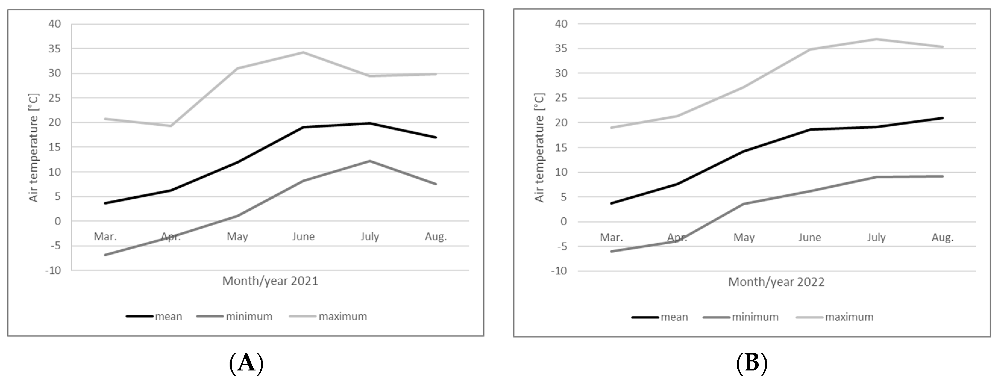 Agriculture 13 00467 g002 Agriculture 13 00467 g002