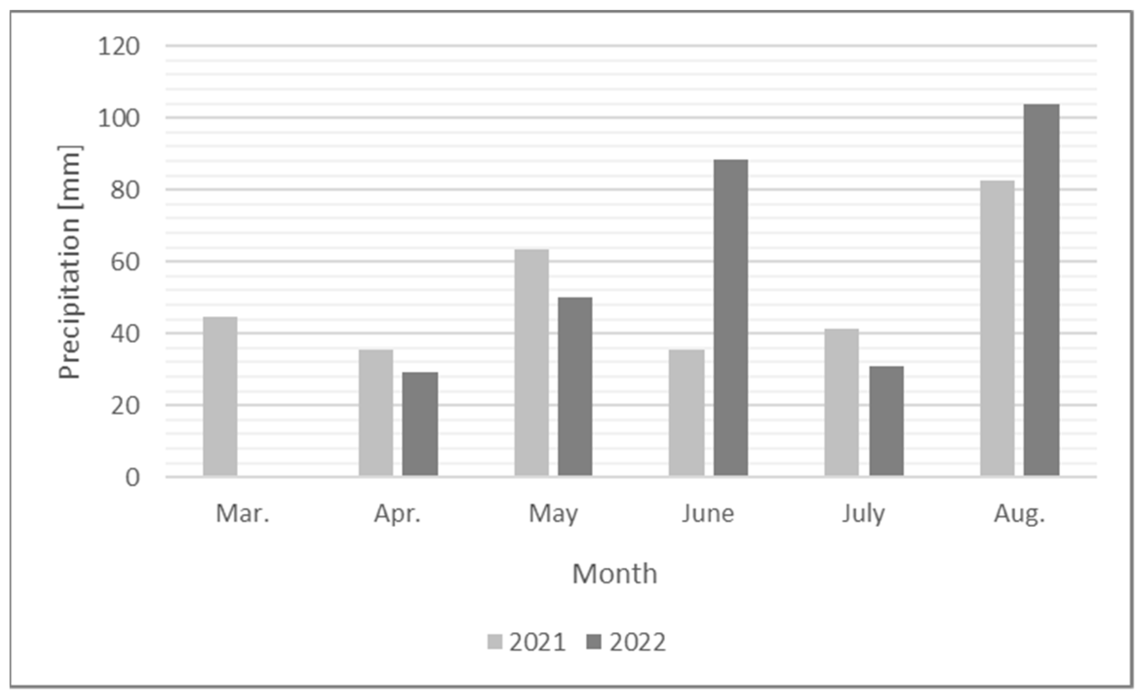 Agriculture 13 00467 g004 Agriculture 13 00467 g004