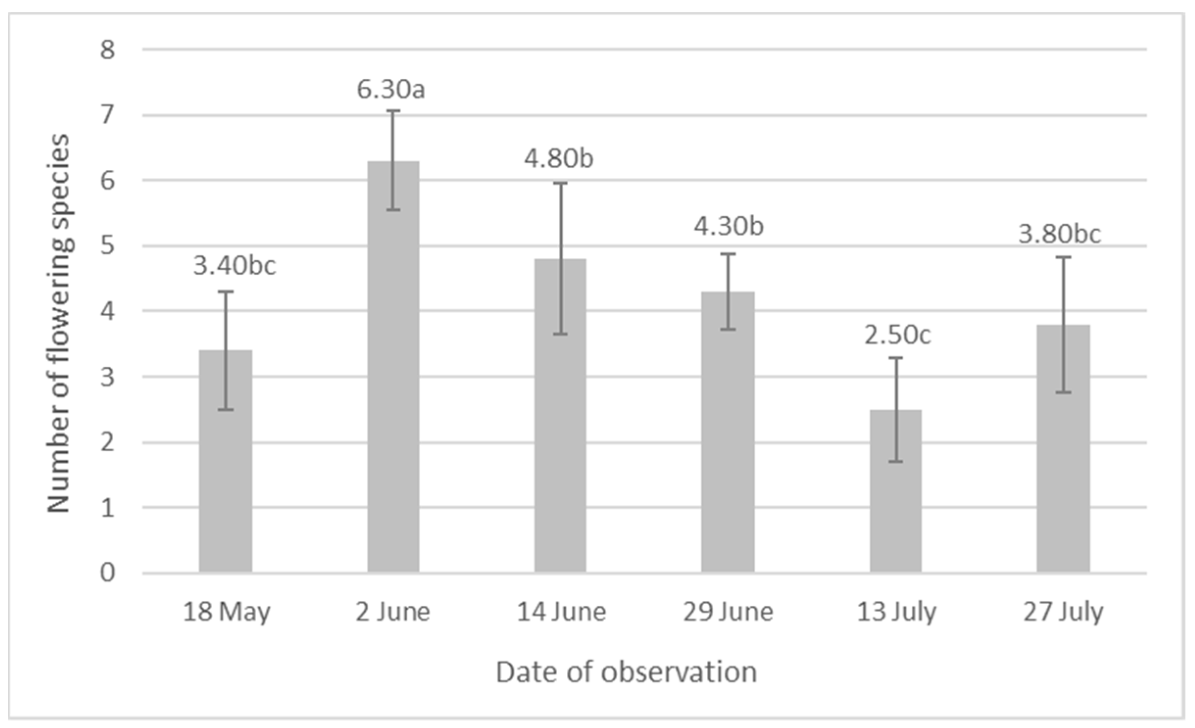 Agriculture 13 00467 g005 Agriculture 13 00467 g005