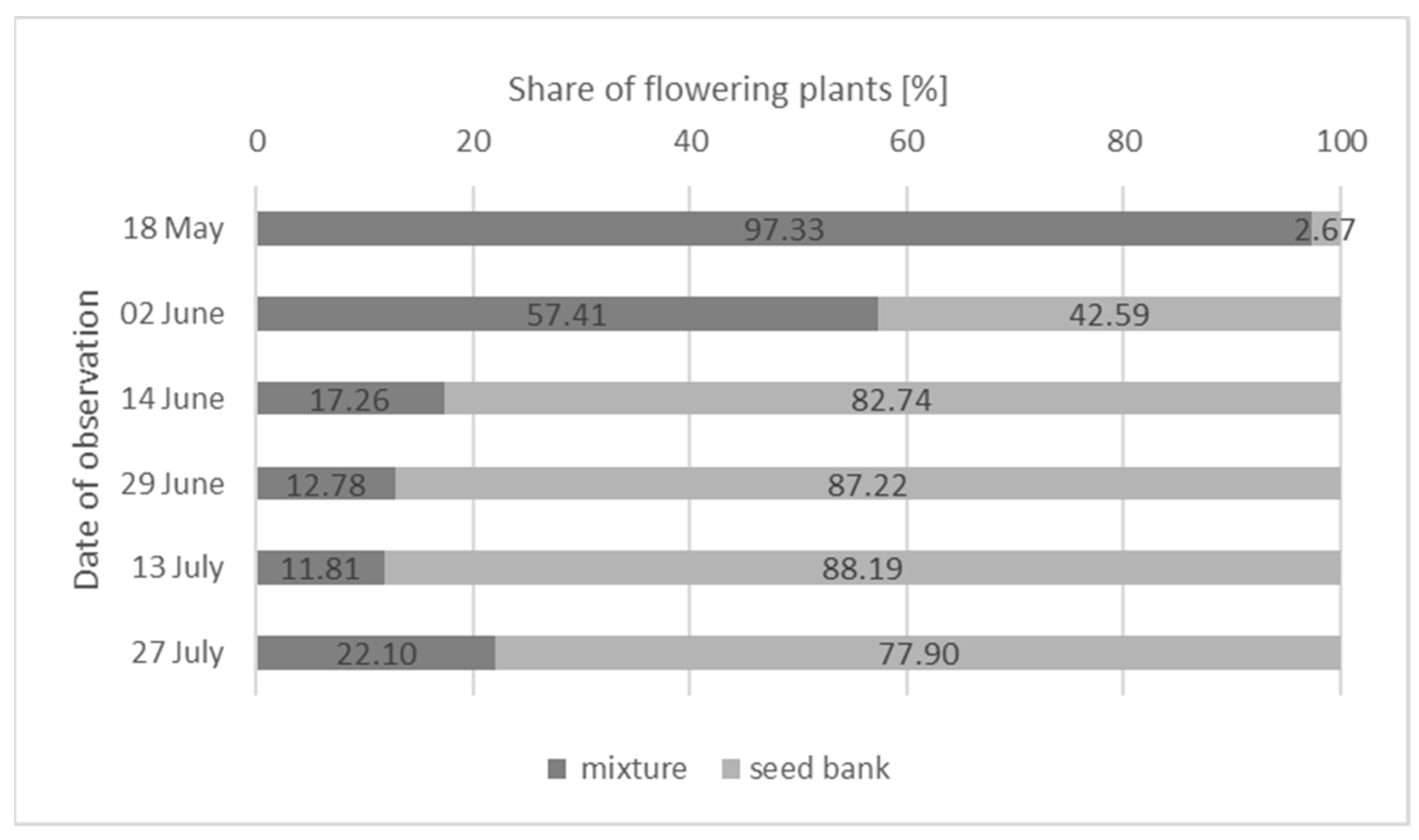 Agriculture 13 00467 g006 Agriculture 13 00467 g006