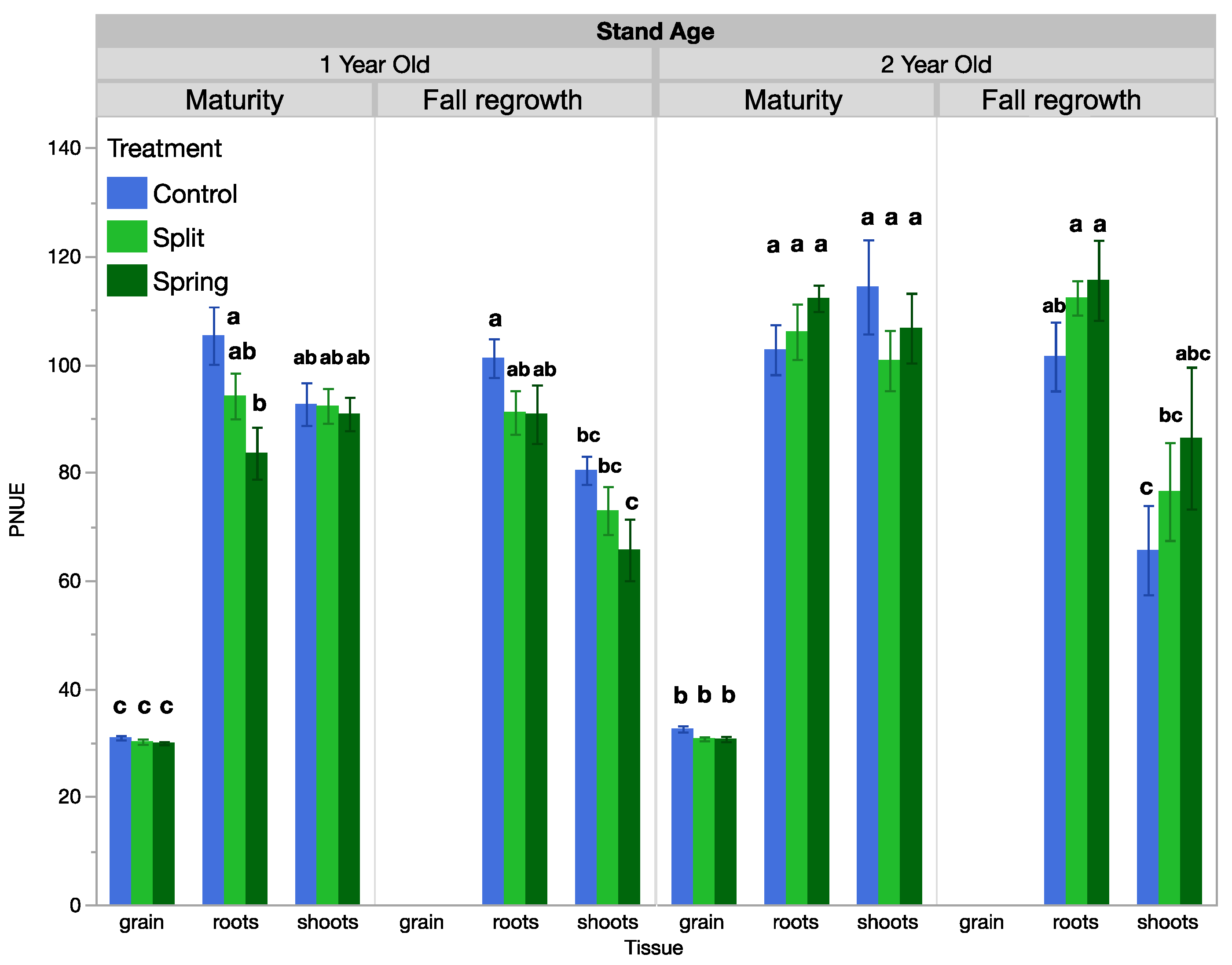 Agriculture 13 00468 g002