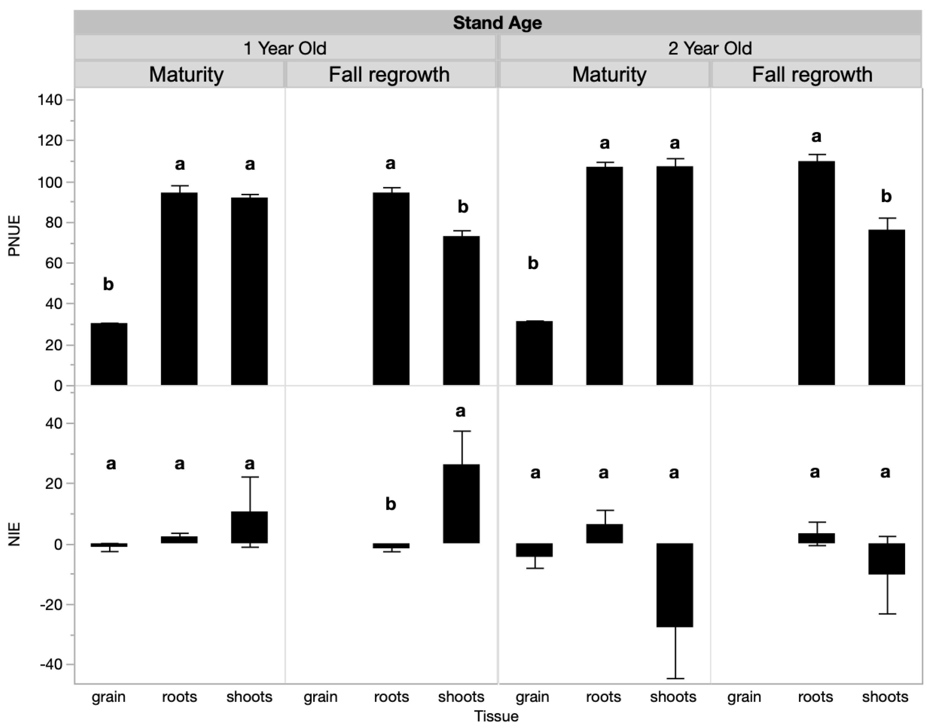 Agriculture 13 00468 g003