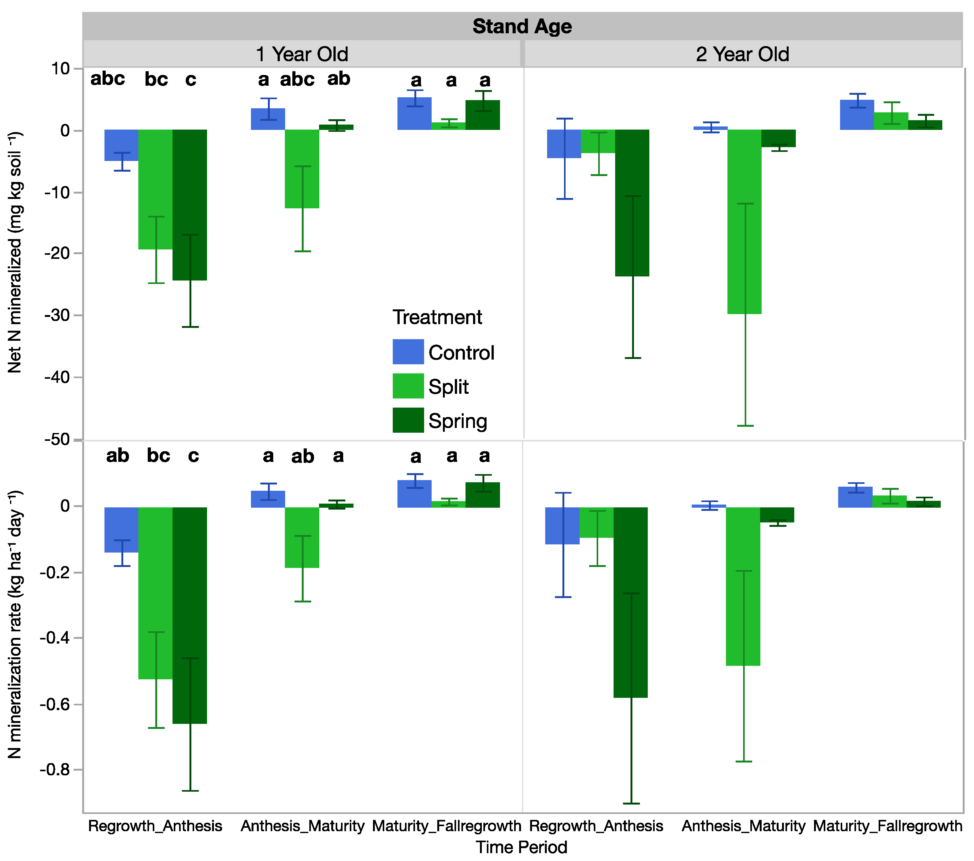 Agriculture 13 00468 g006