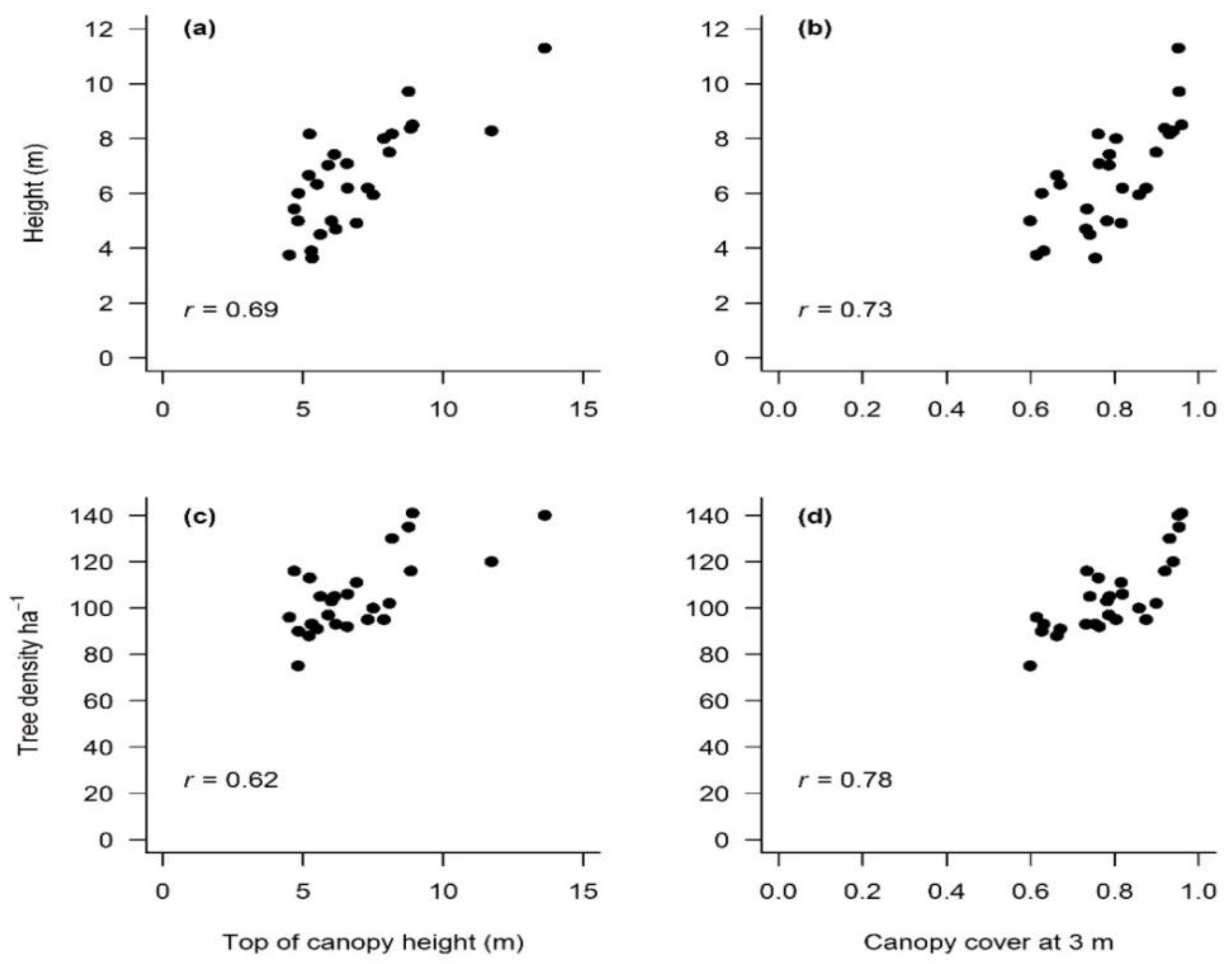 Agriculture 13 00504 g007