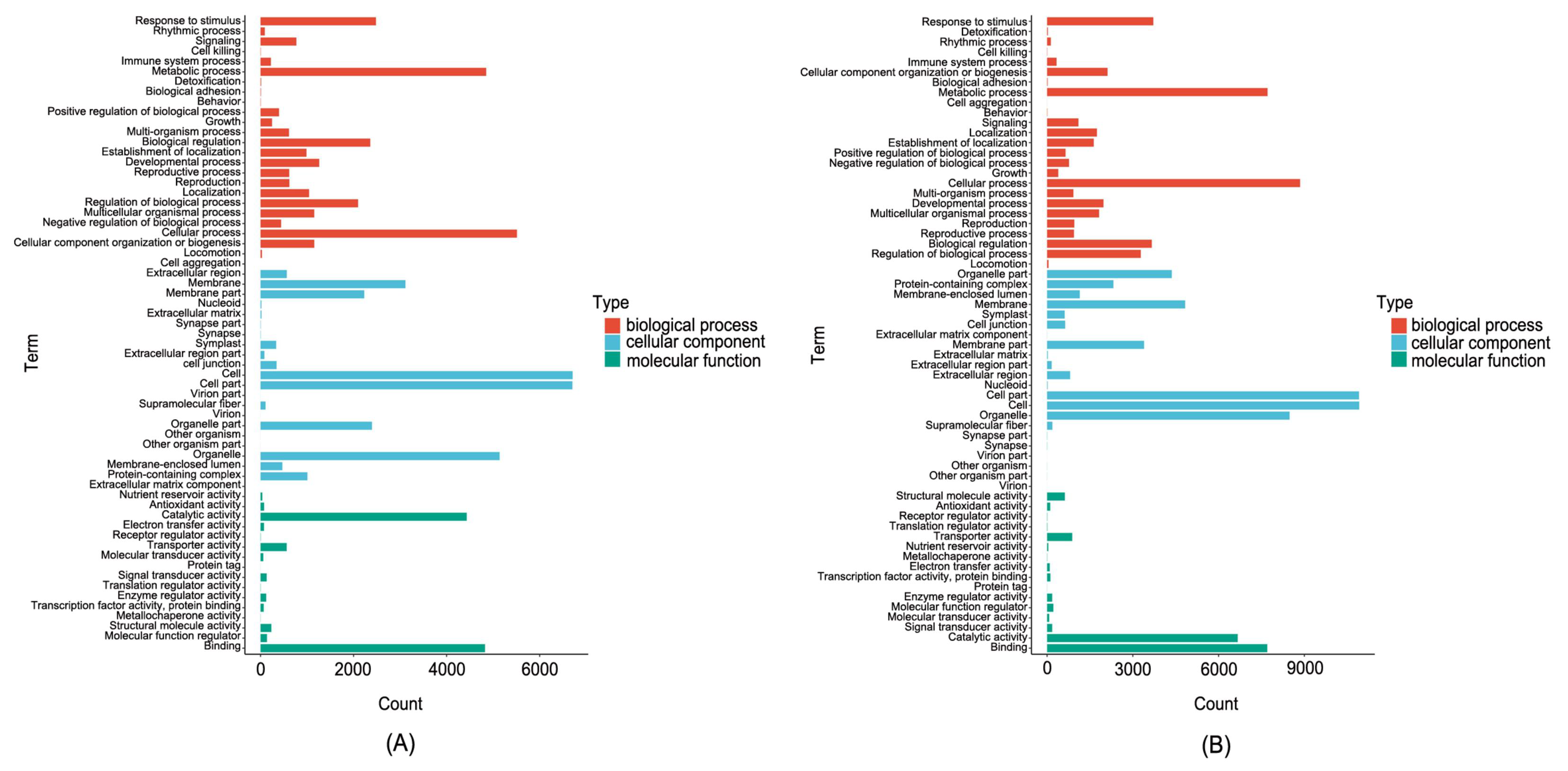Agriculture 13 00509 g008
