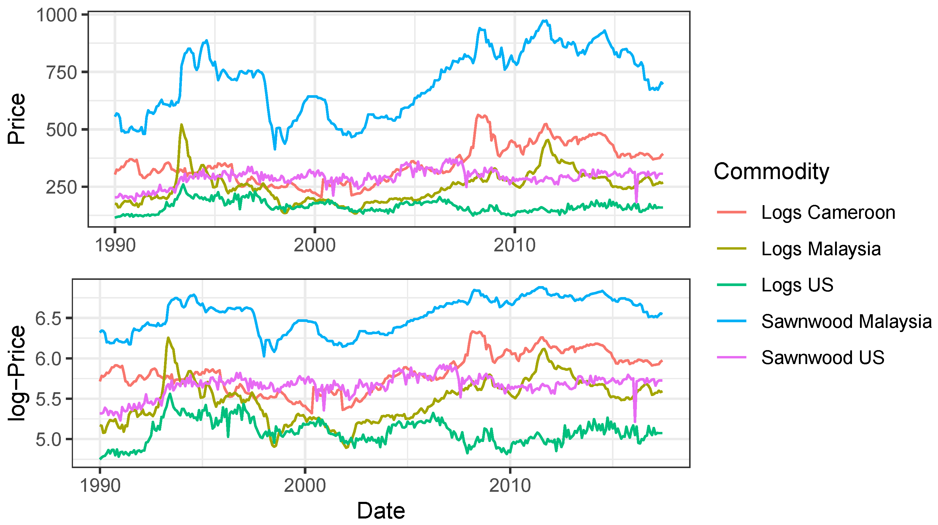 Agriculture 13 00515 g001 Agriculture 13 00515 g001