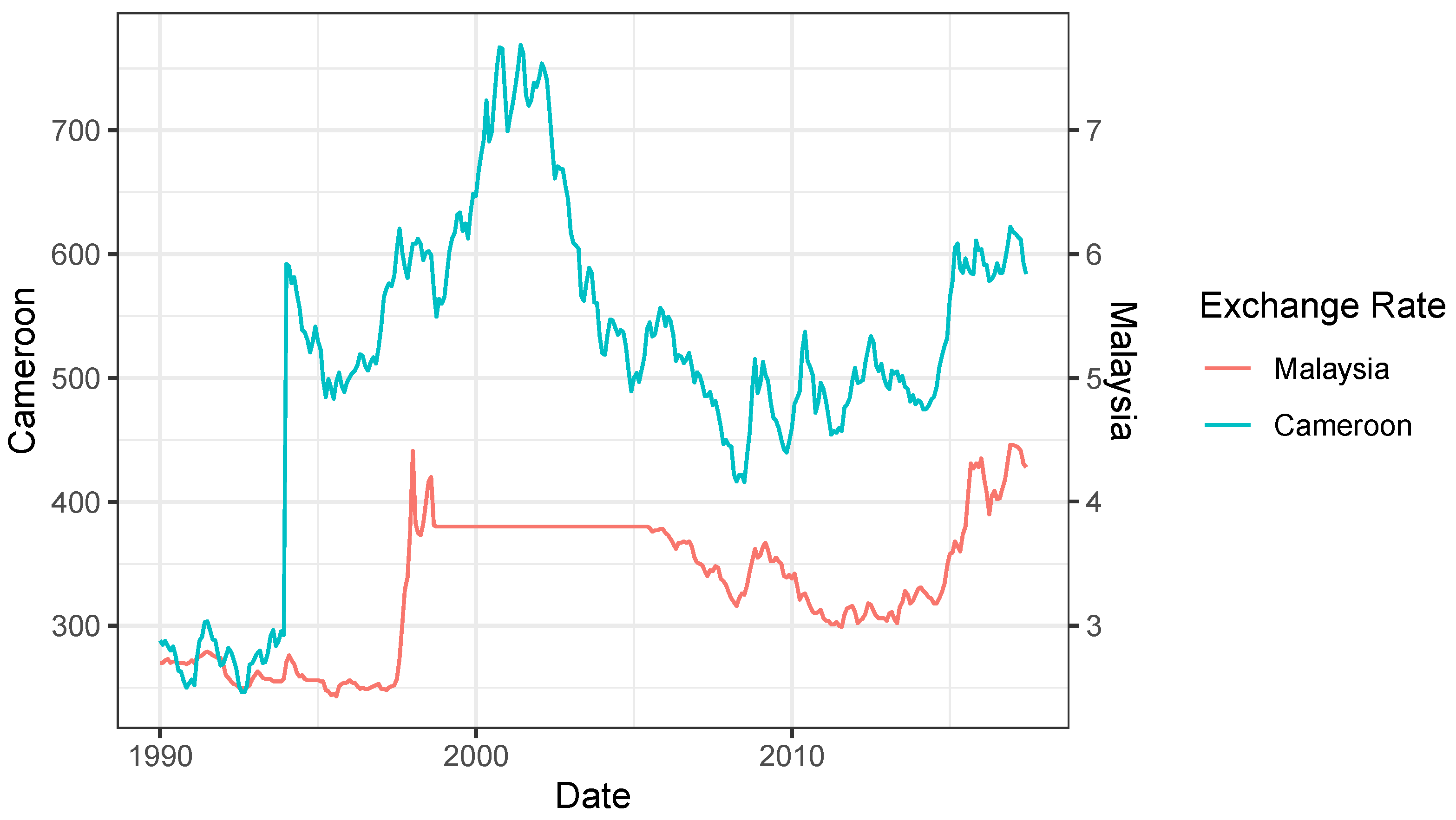 Agriculture 13 00515 g002 Agriculture 13 00515 g002