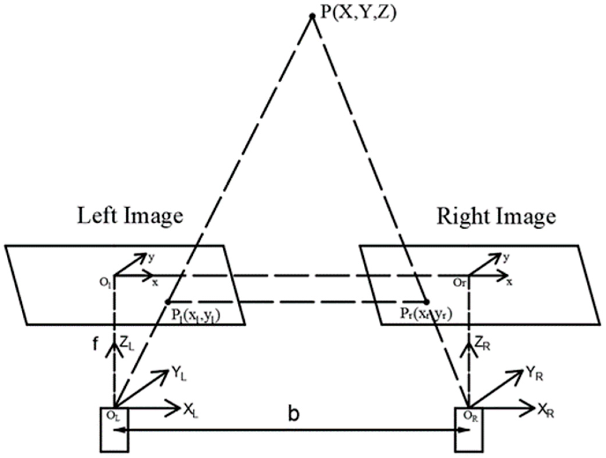 Agriculture 13 00518 g004