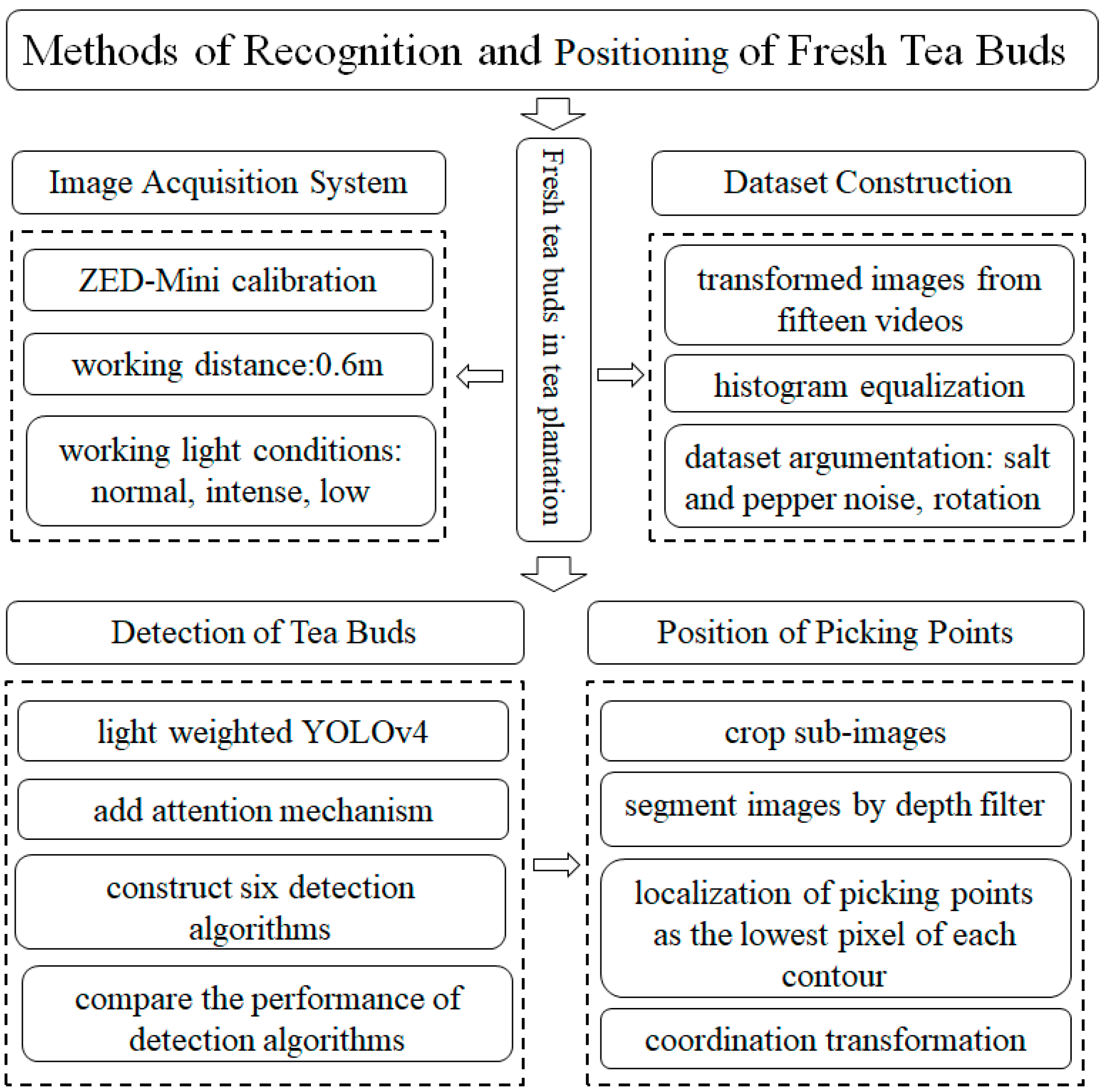 Agriculture 13 00518 g006