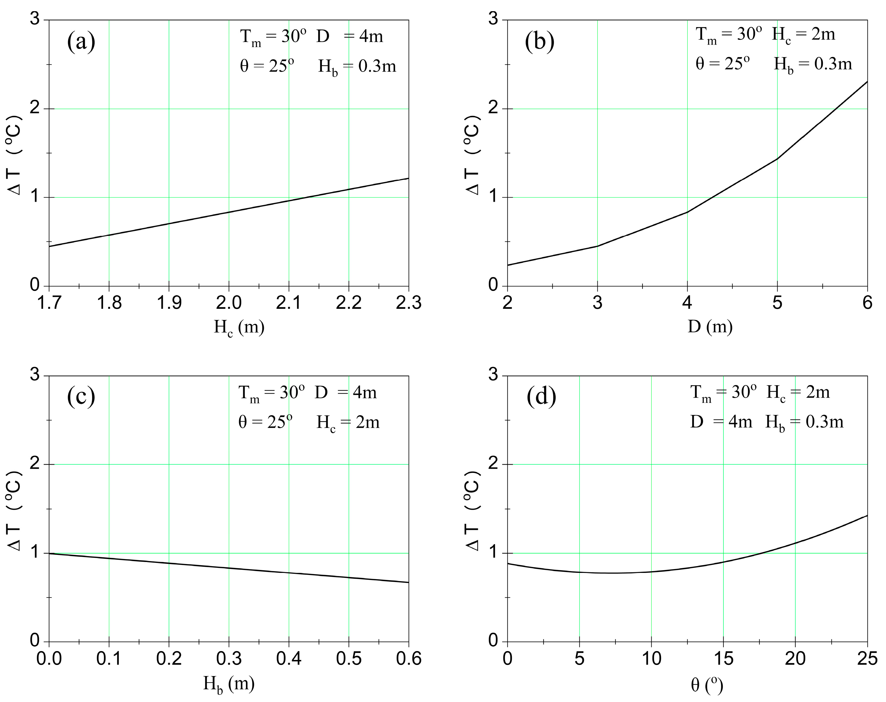 Agriculture 13 00520 g005