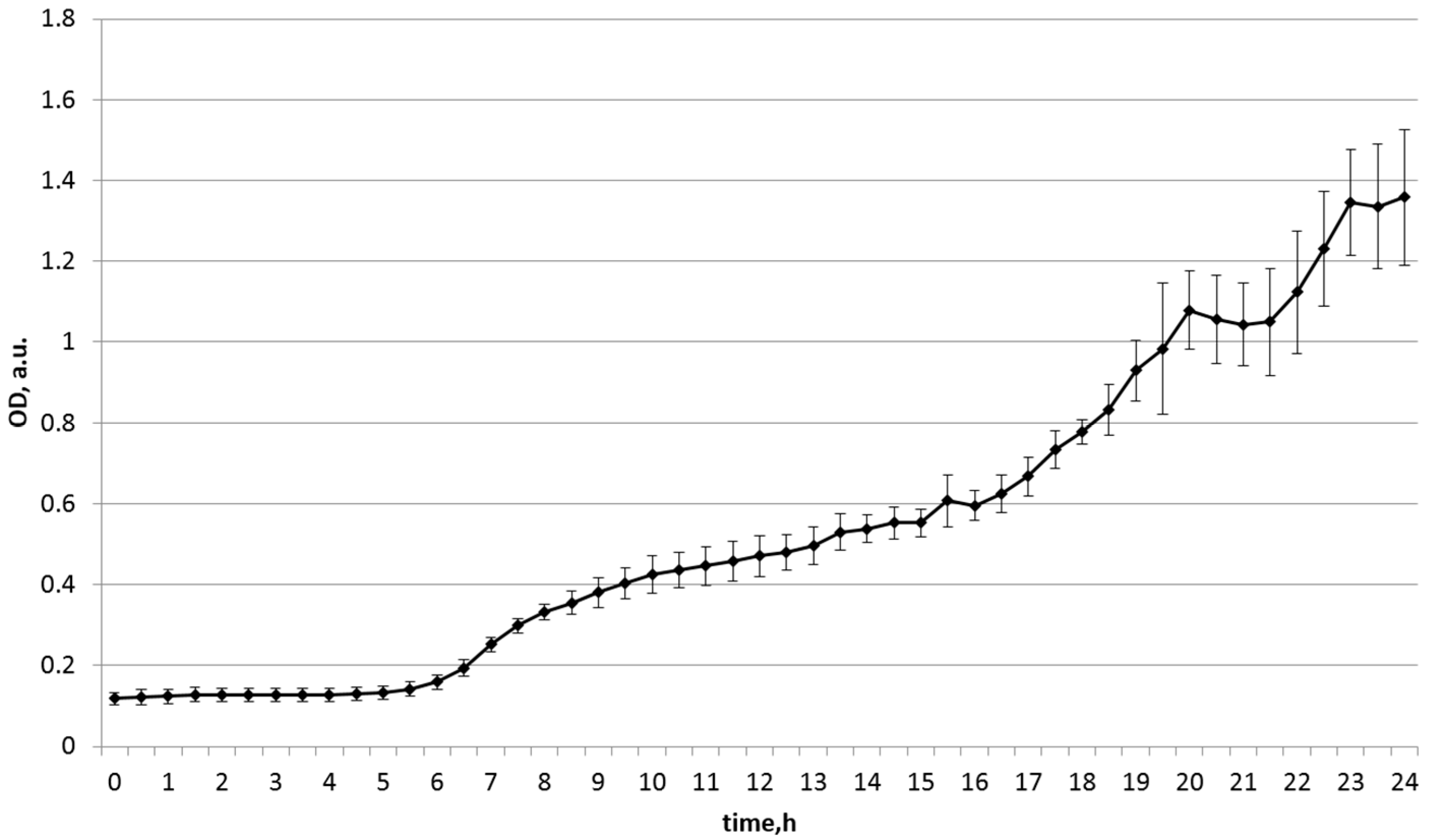 Agriculture 13 00523 g003