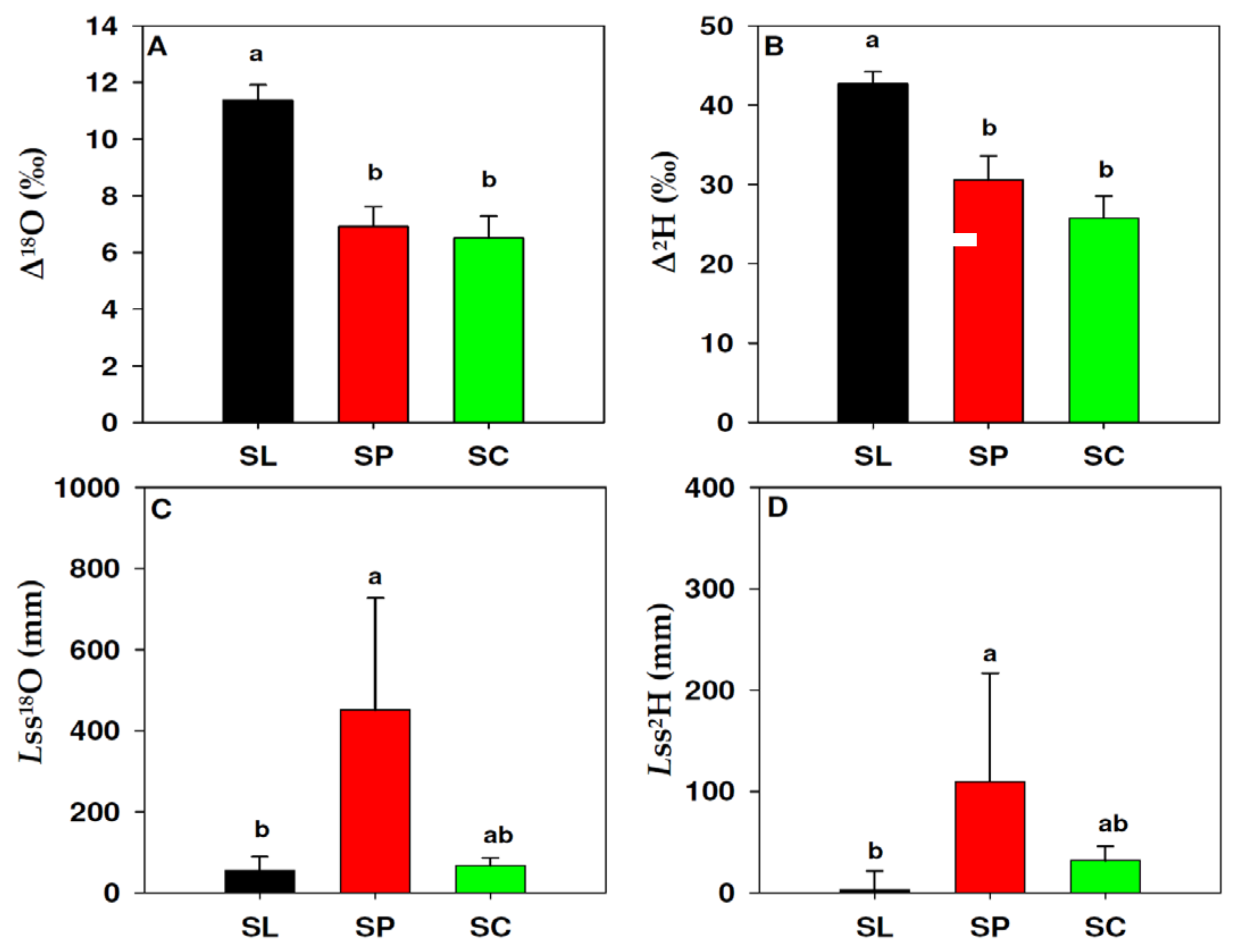 Agriculture 13 00525 g003