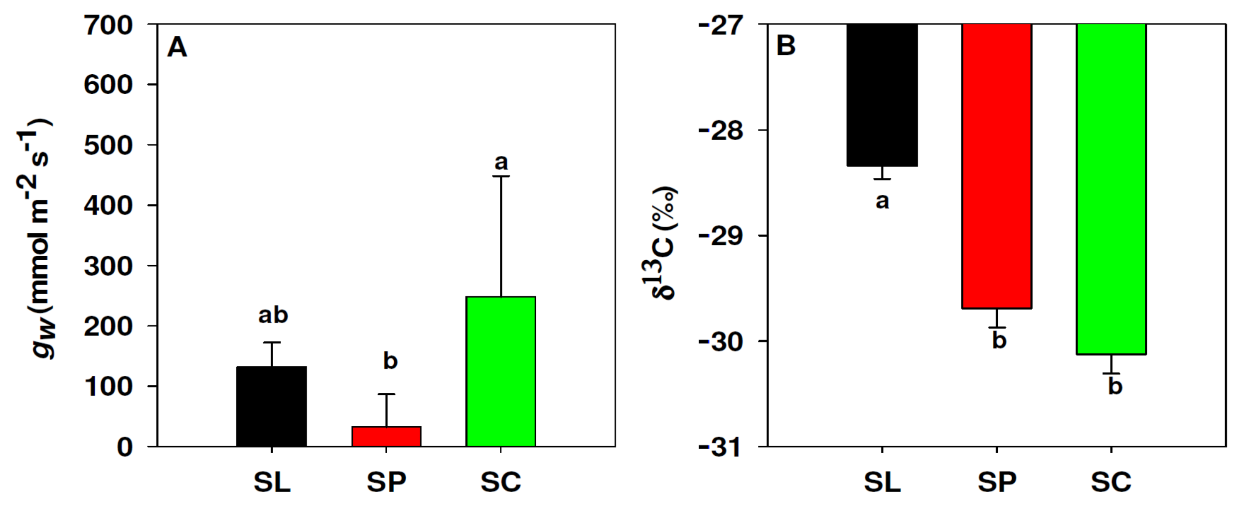 Agriculture 13 00525 g004