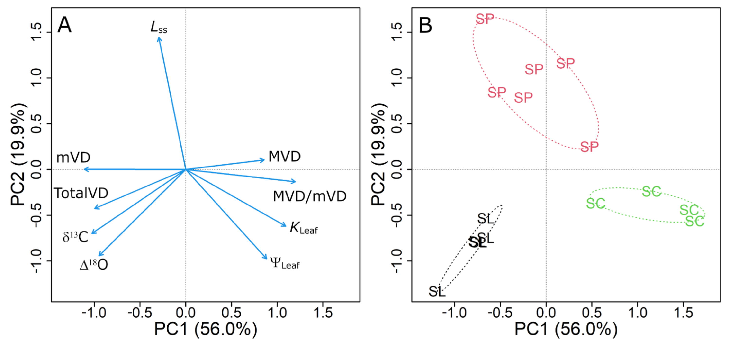 Agriculture 13 00525 g005