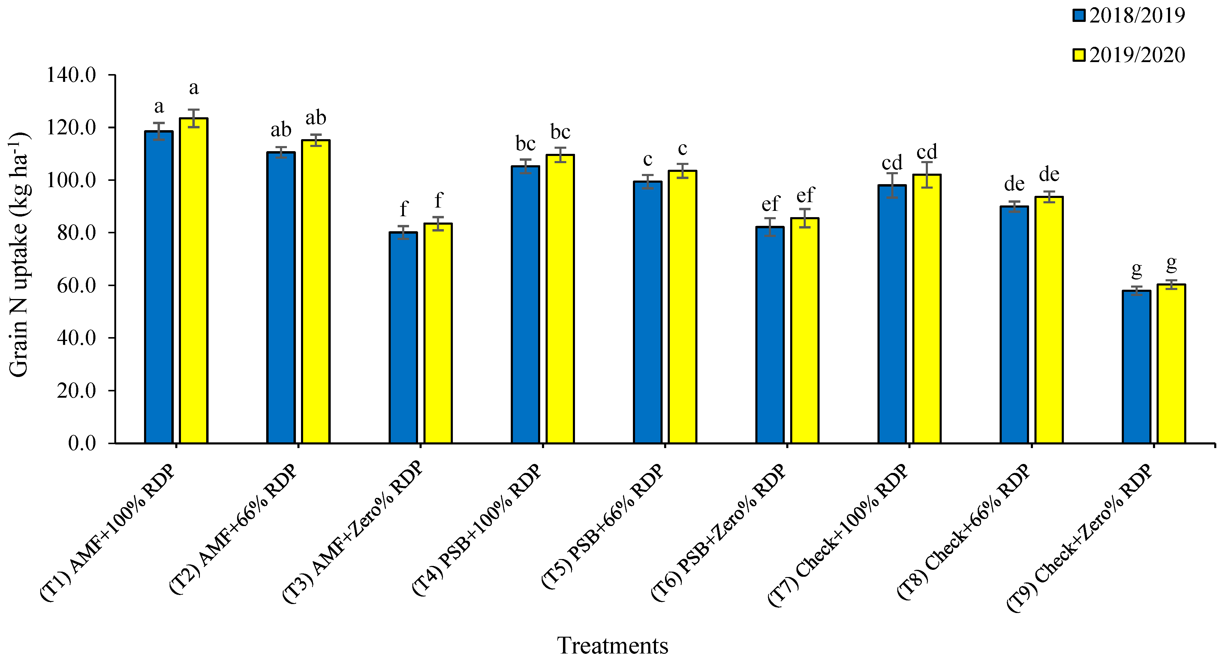 Agriculture 13 00537 g002a Agriculture 13 00537 g002a