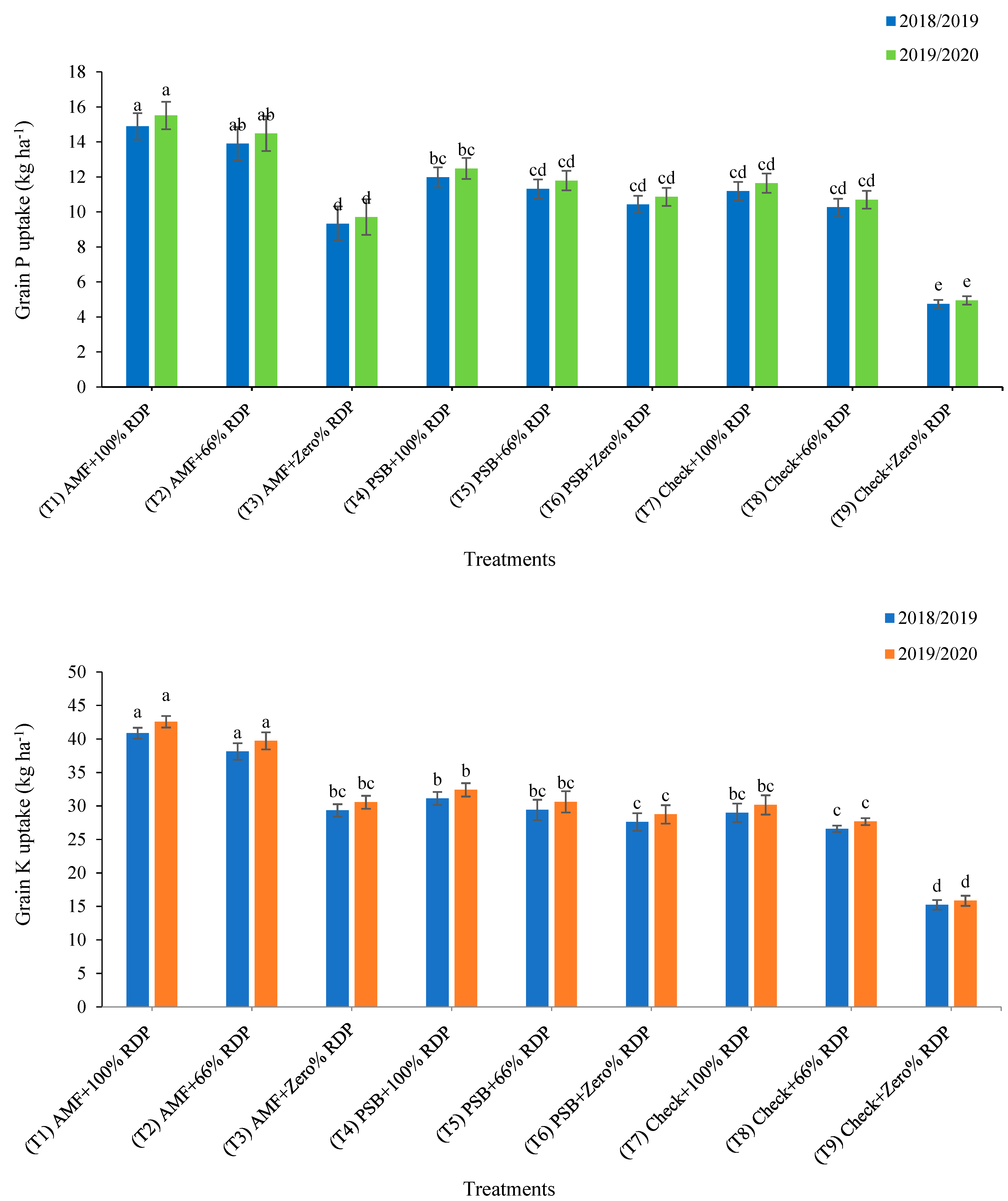 Agriculture 13 00537 g002b Agriculture 13 00537 g002b