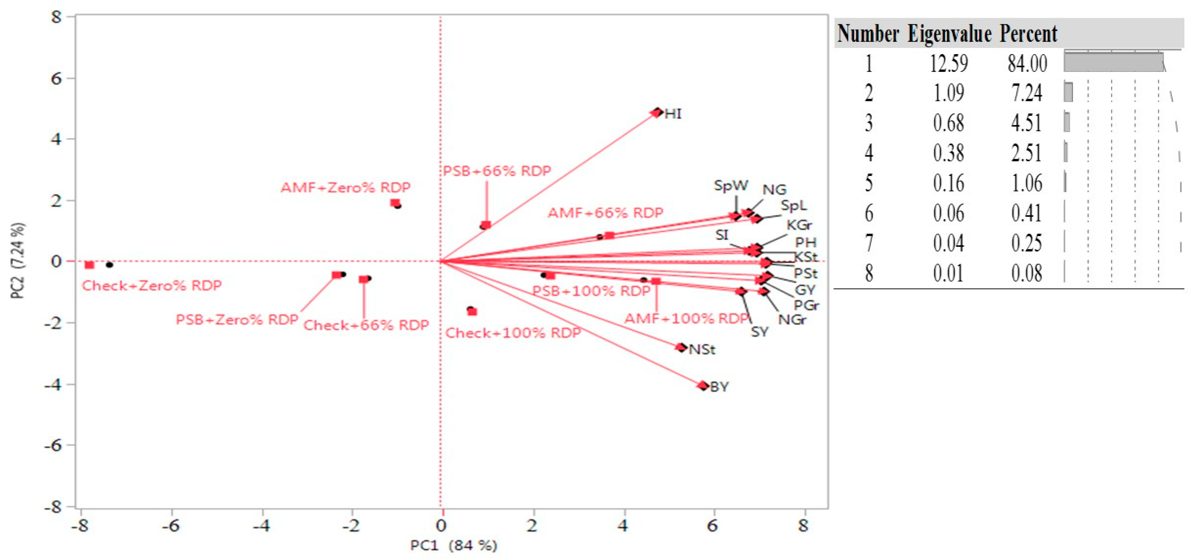 Agriculture | Free Full-Text | Role Of Arbuscular Mycorrhizal Fungi And ...