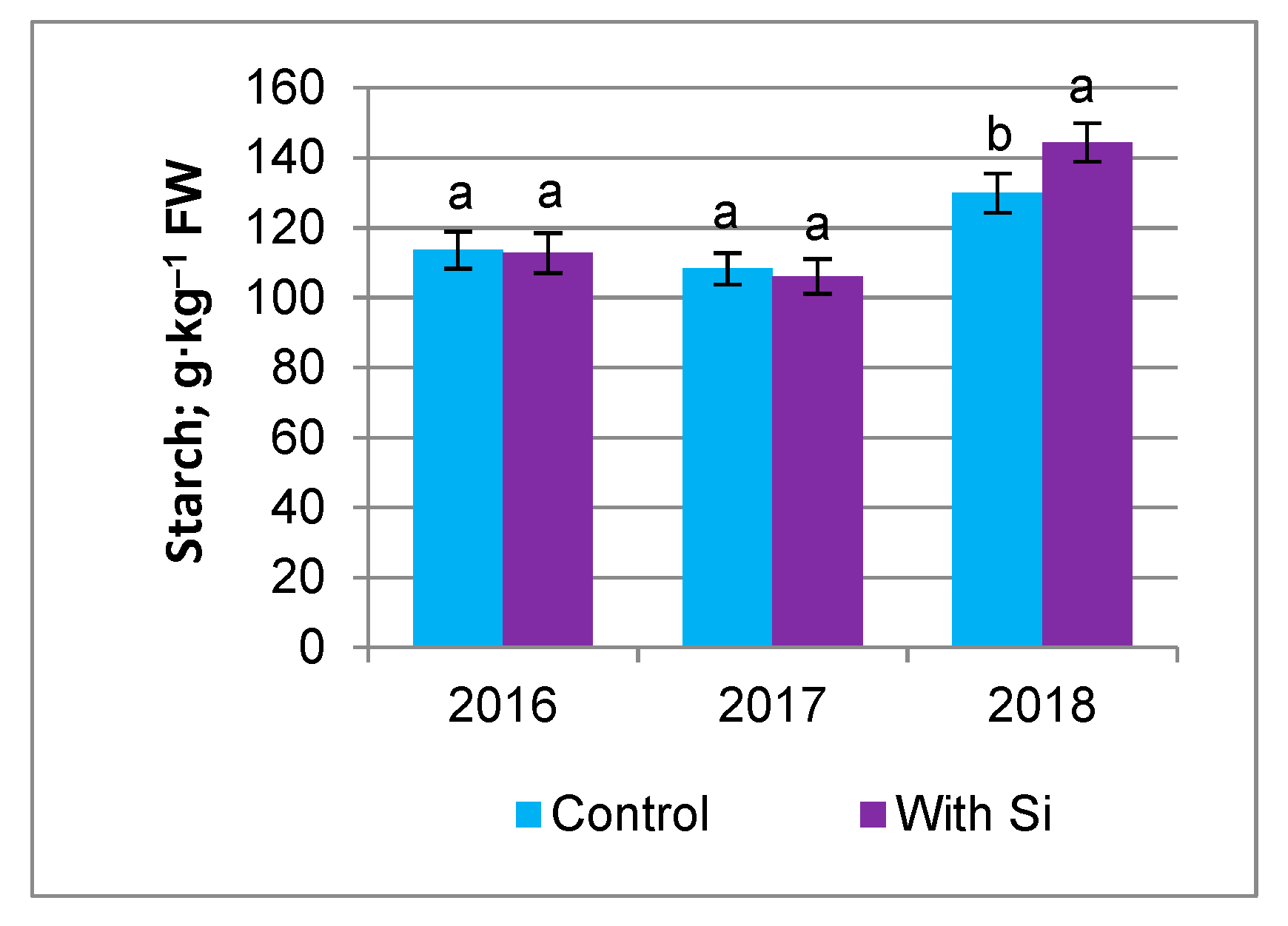 Agriculture 13 00542 g001 Agriculture 13 00542 g001