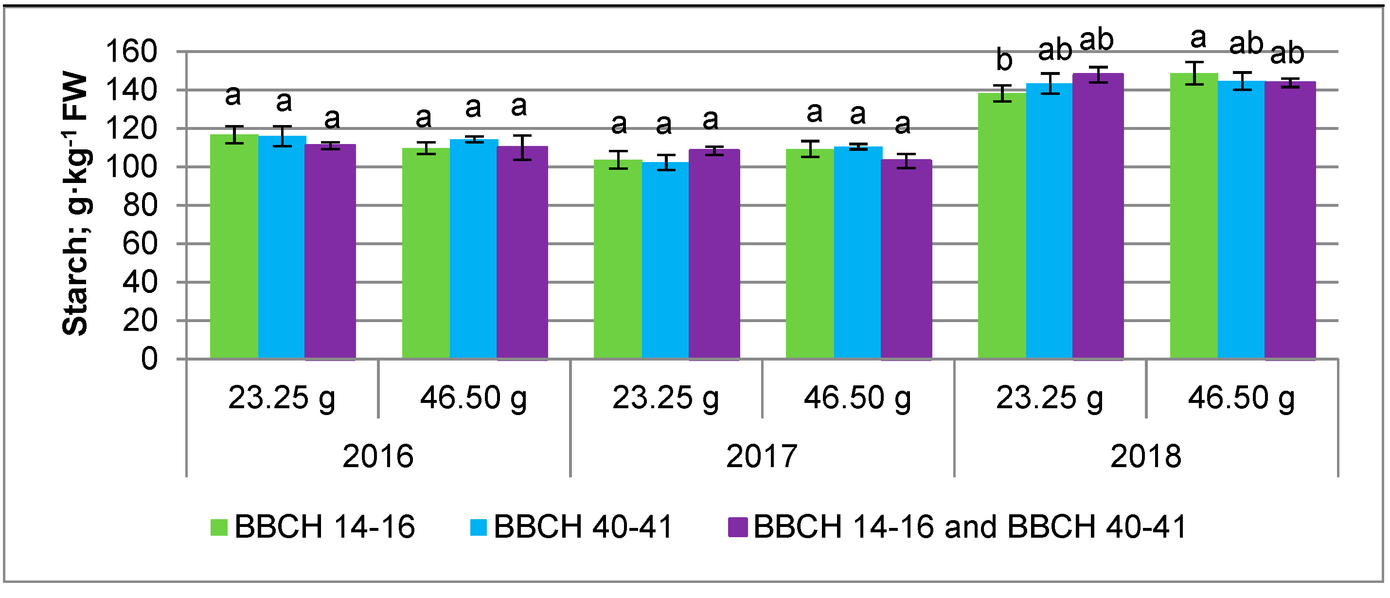 Agriculture 13 00542 g002 Agriculture 13 00542 g002