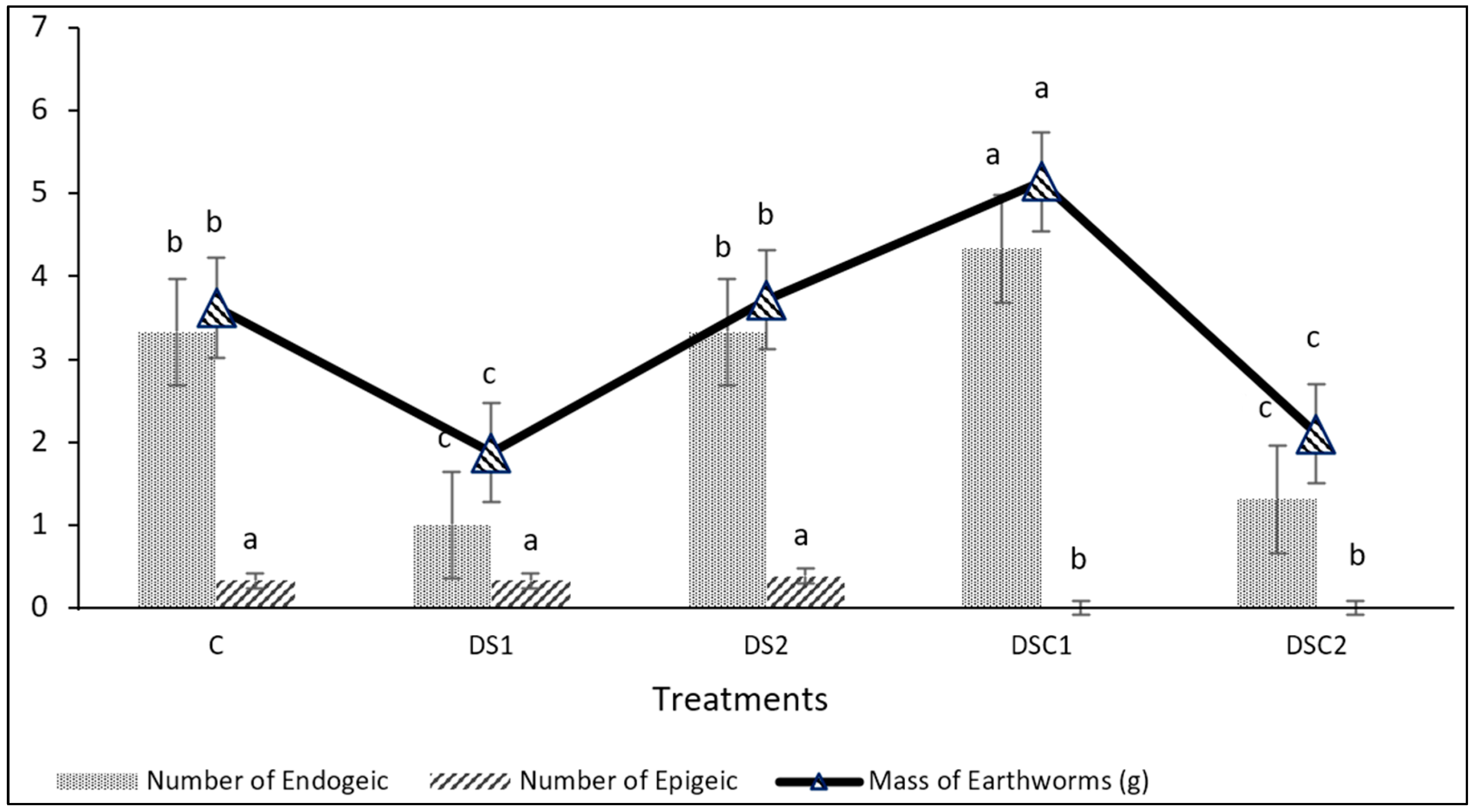 Agriculture 13 00547 g003