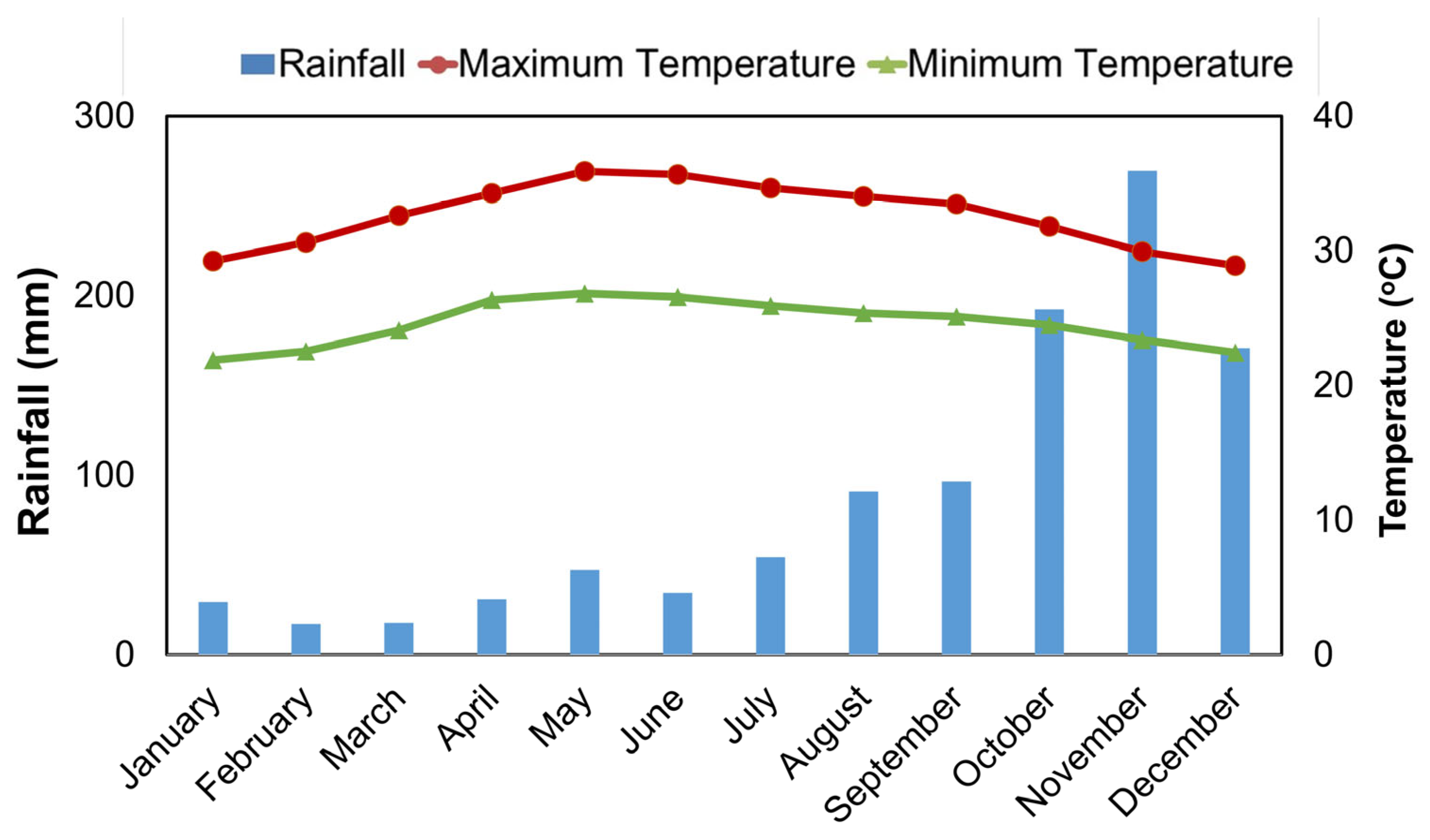 Agriculture 13 00551 g002