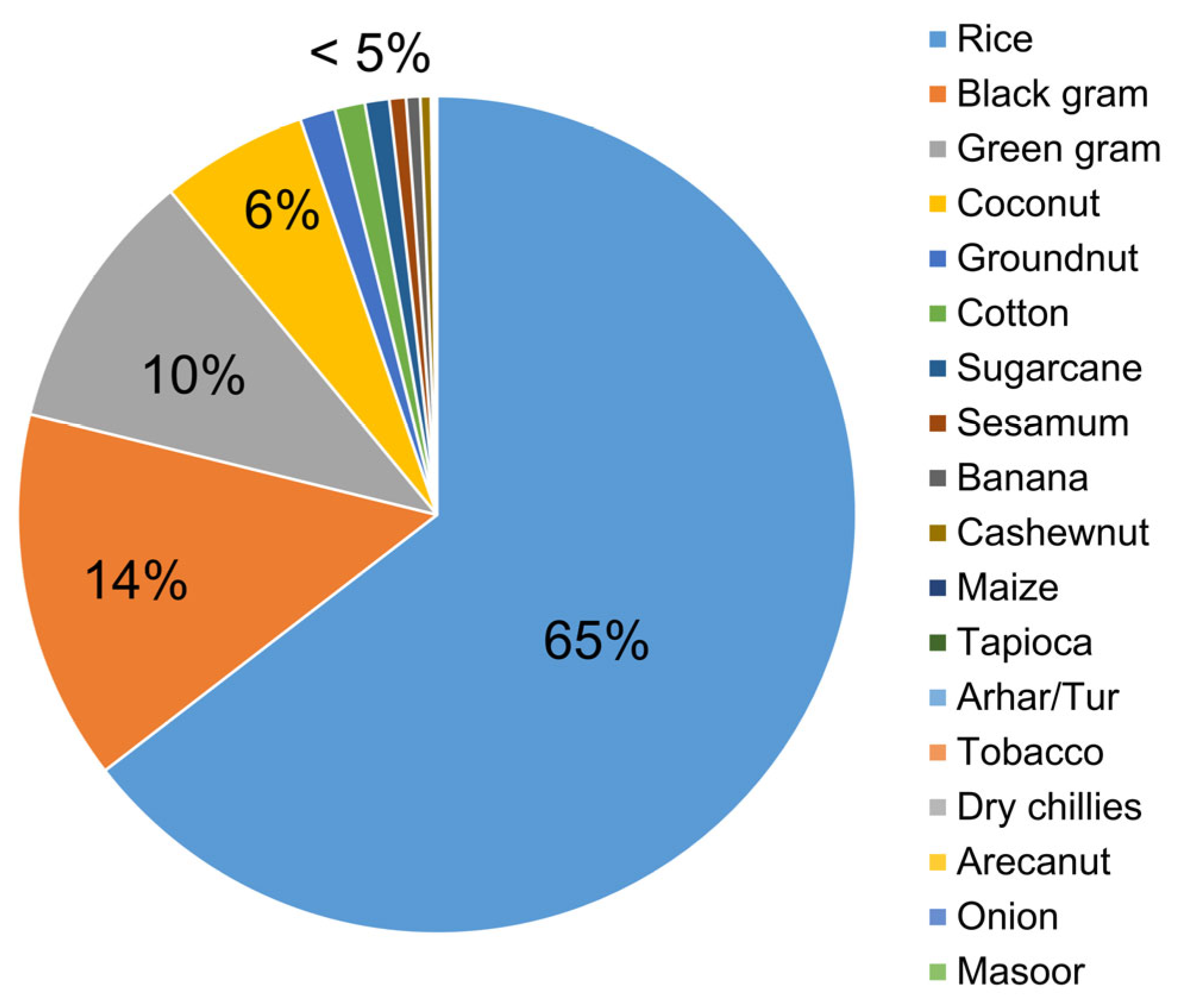 Agriculture 13 00551 g003