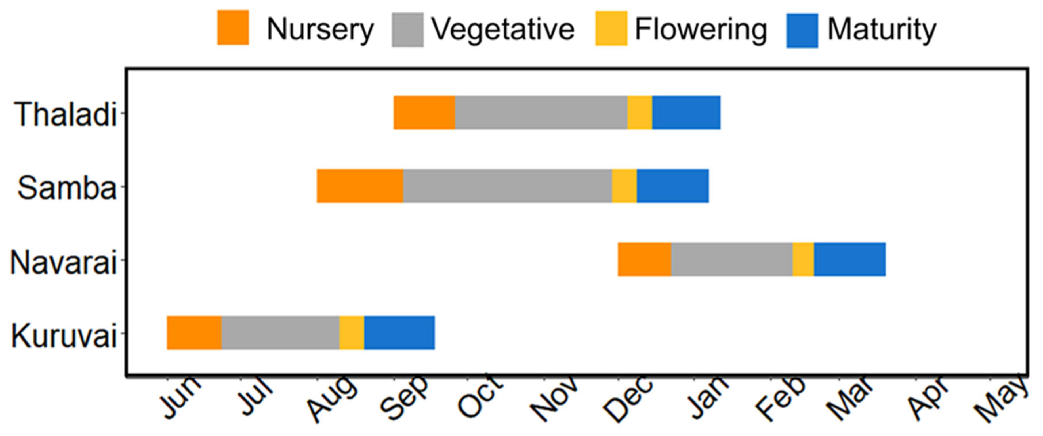 Agriculture 13 00551 g004