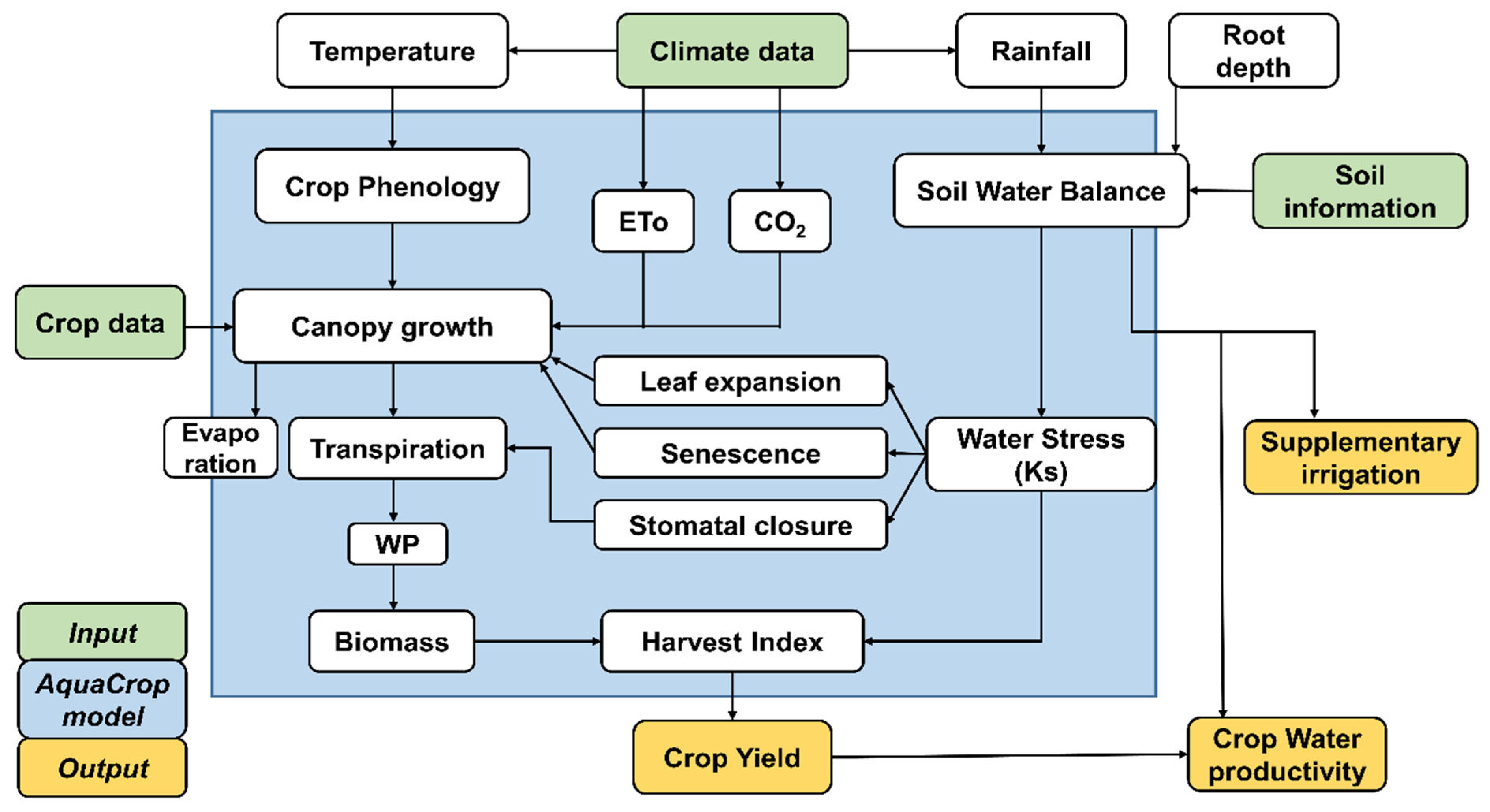 Agriculture 13 00551 g006