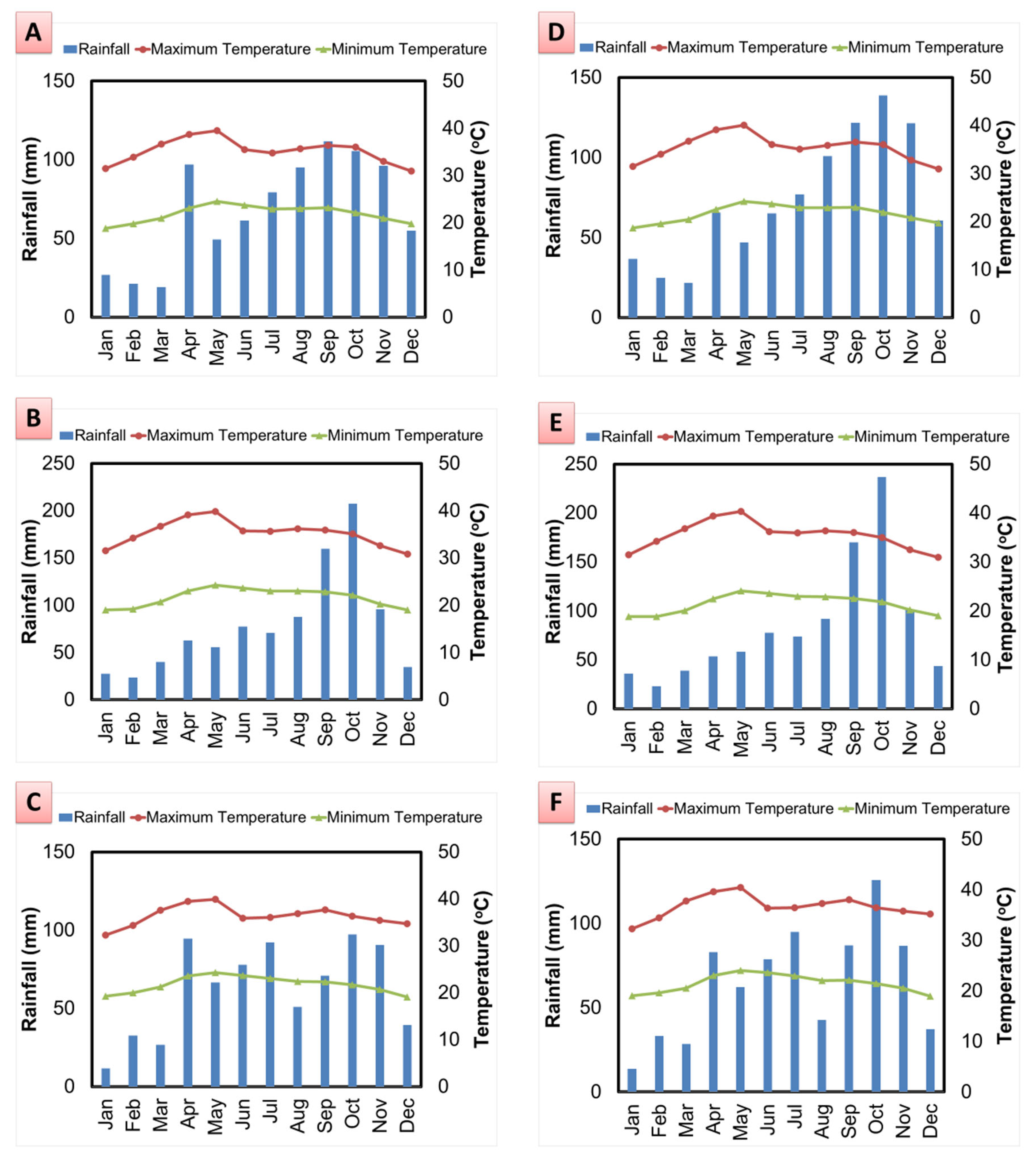 Agriculture 13 00551 g007