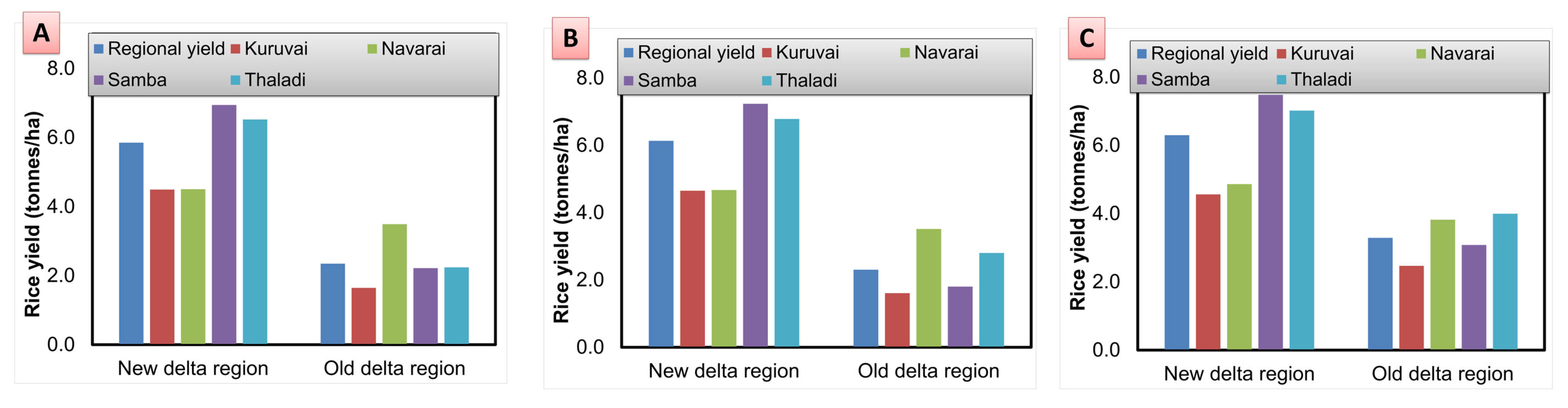 Agriculture 13 00551 g008