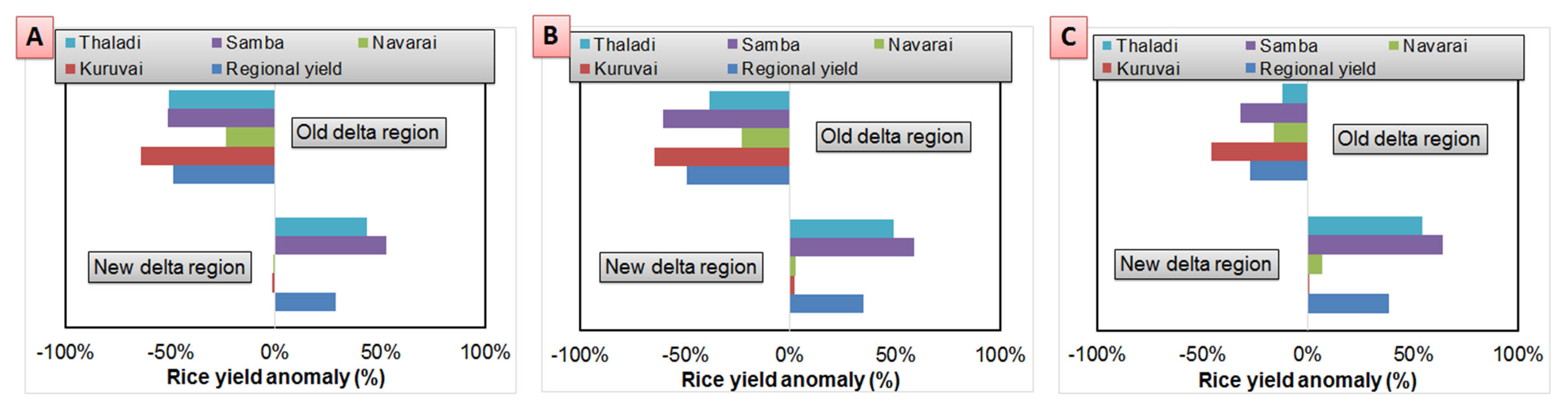 Agriculture 13 00551 g009