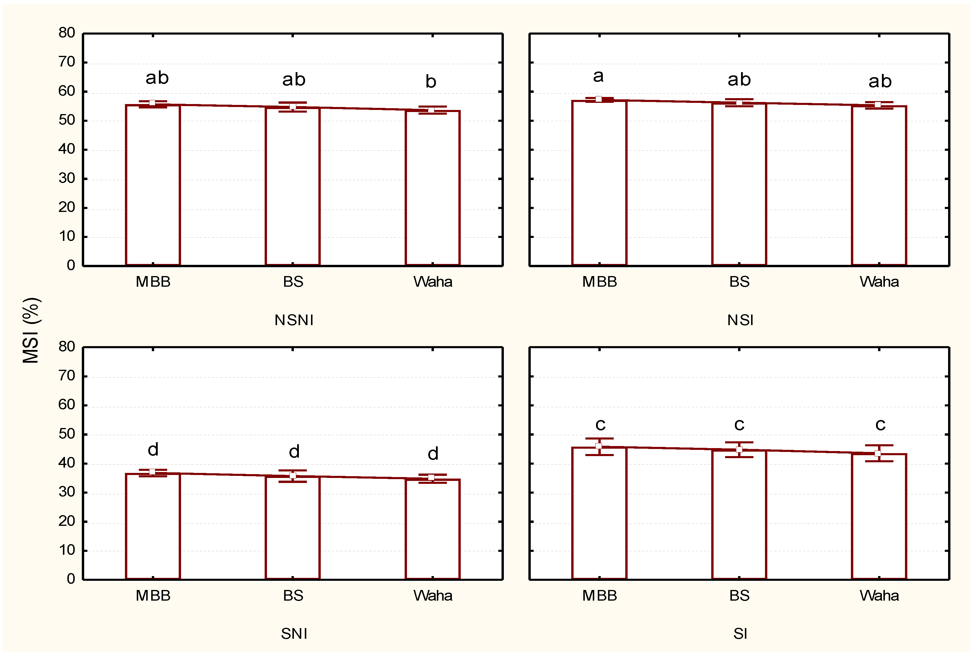 Agriculture 13 00552 g002