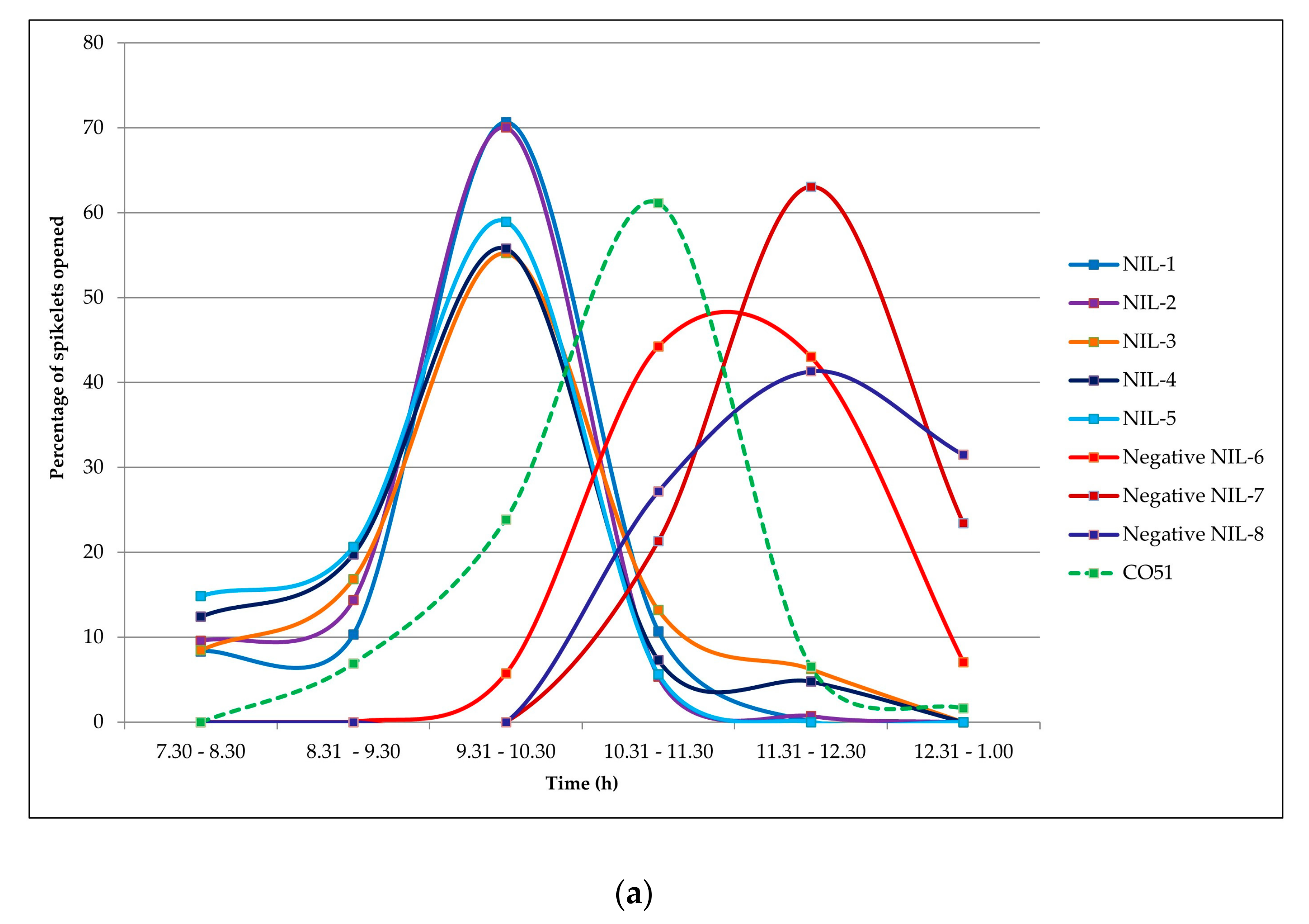 Agriculture 13 00553 g005a Agriculture 13 00553 g005a