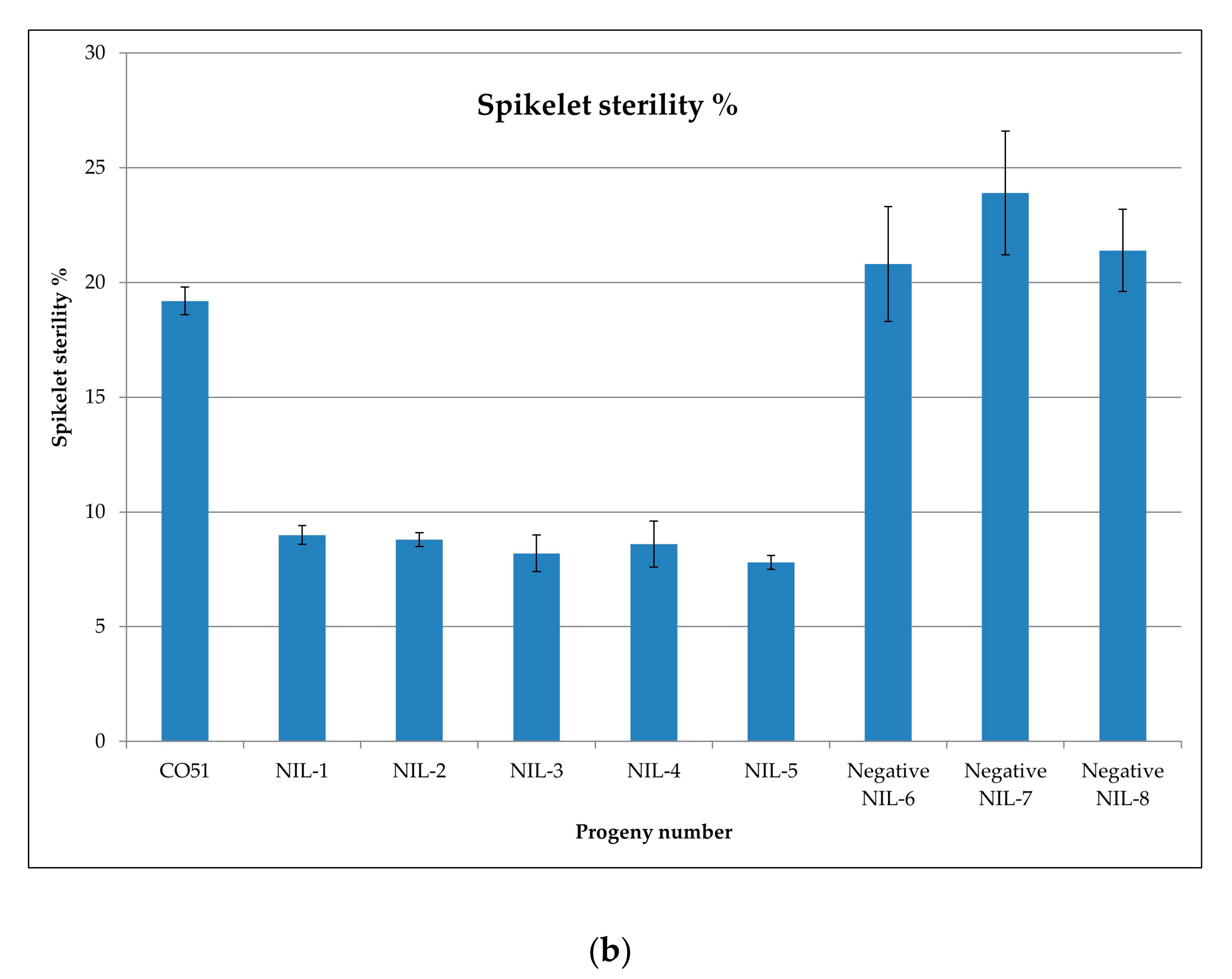 Agriculture 13 00553 g005b Agriculture 13 00553 g005b