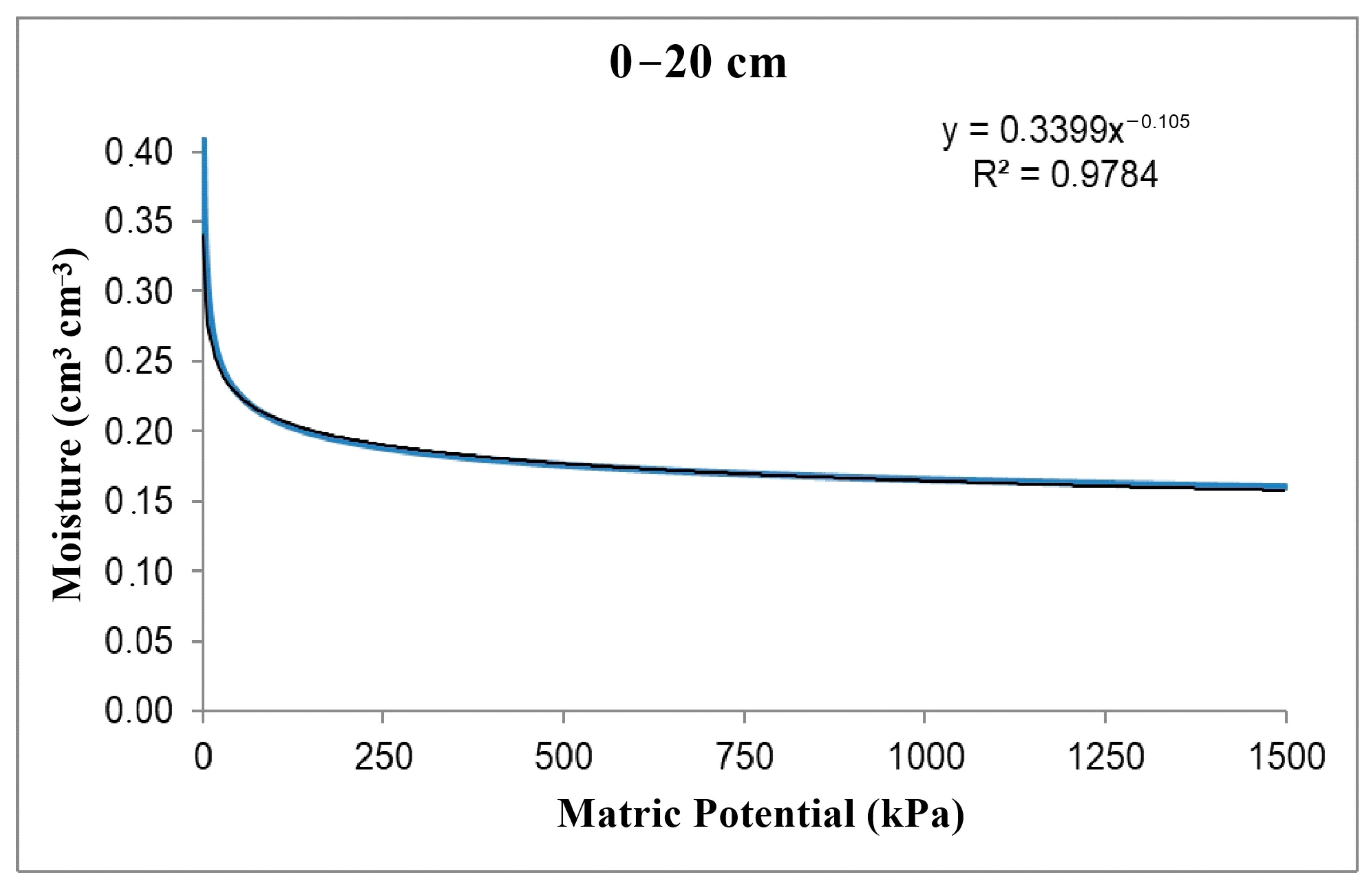 Agriculture 13 00558 g002 Agriculture 13 00558 g002