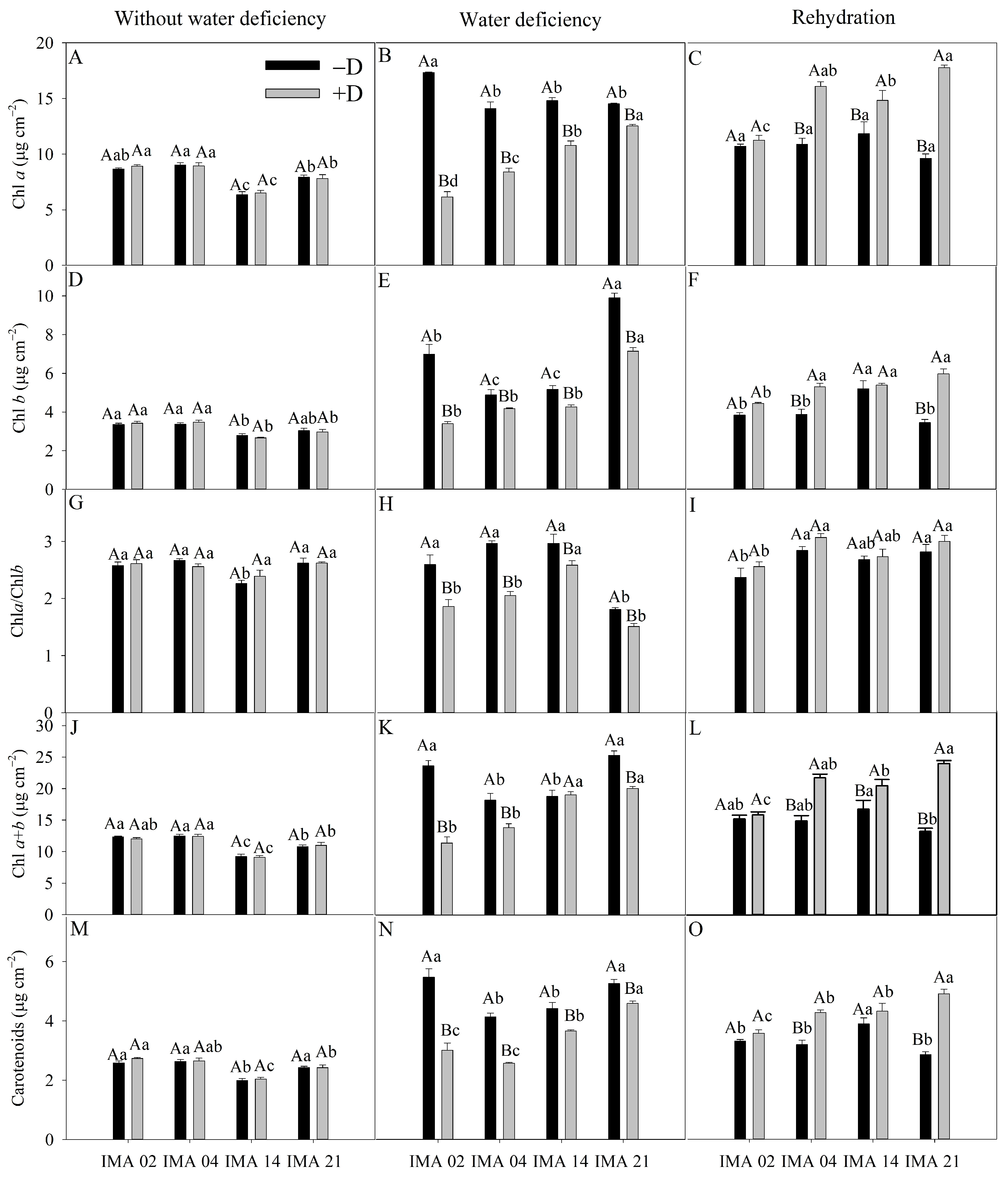 Agriculture 13 00558 g004 Agriculture 13 00558 g004