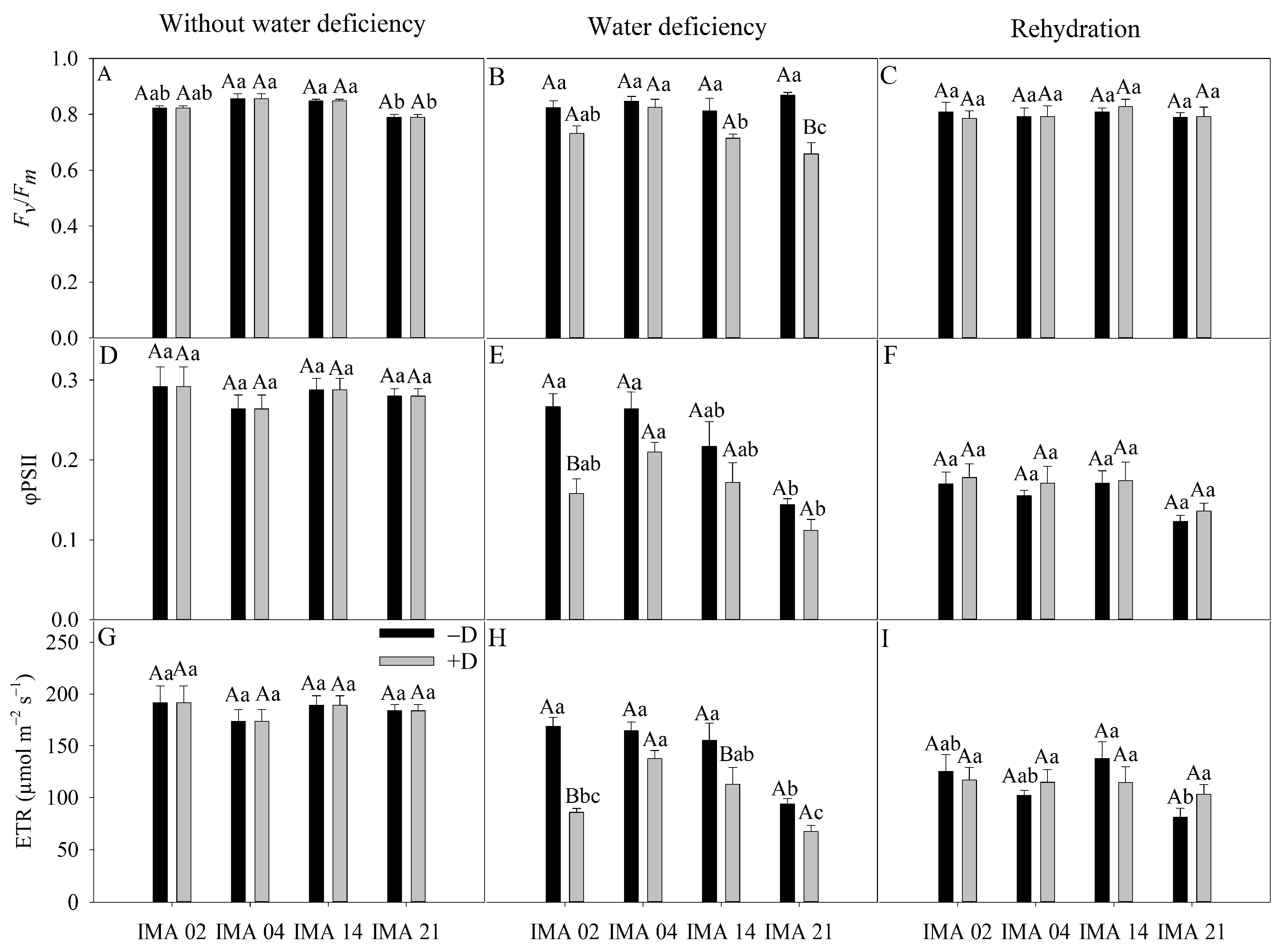Agriculture 13 00558 g006 Agriculture 13 00558 g006