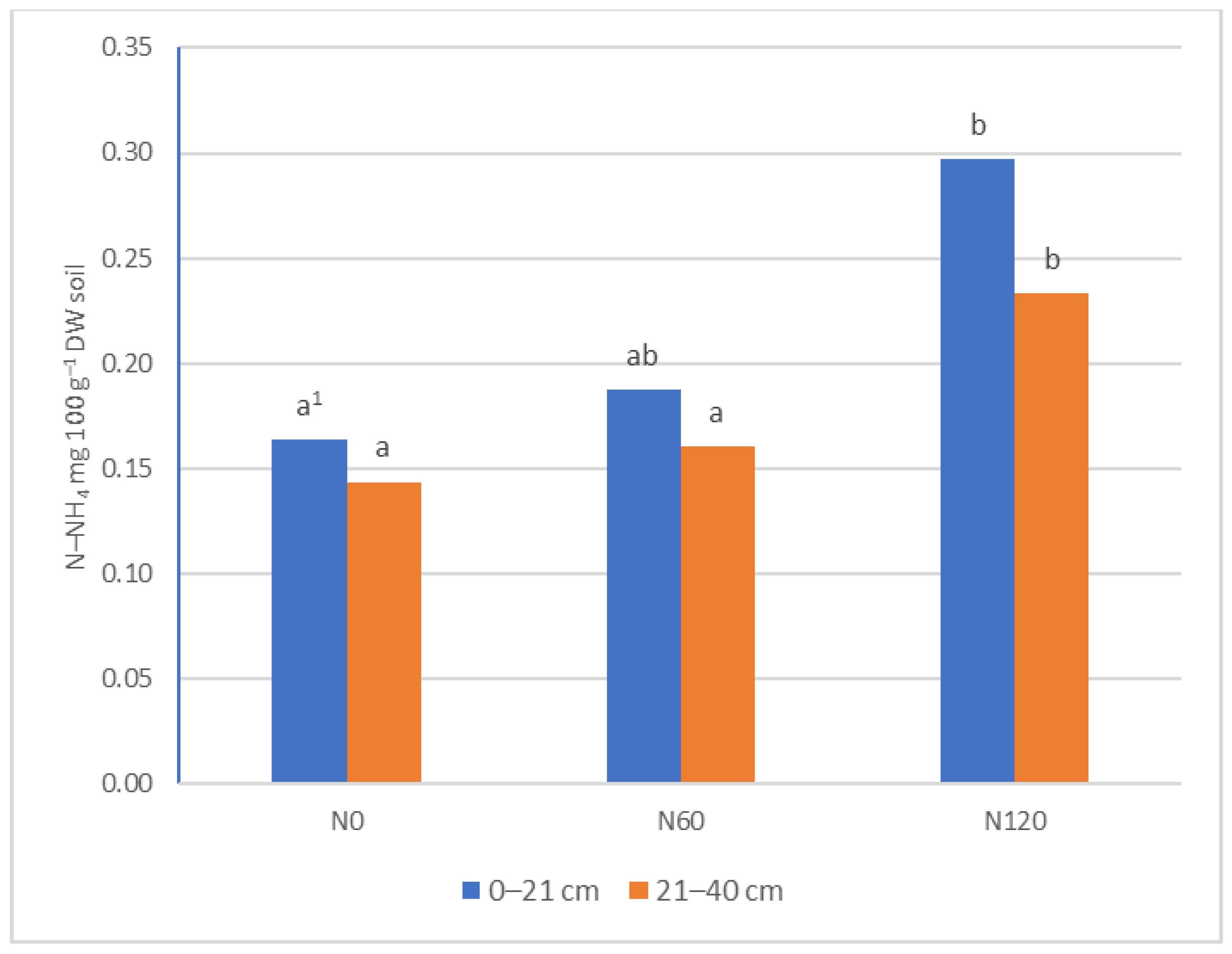Agriculture 13 00578 g001
