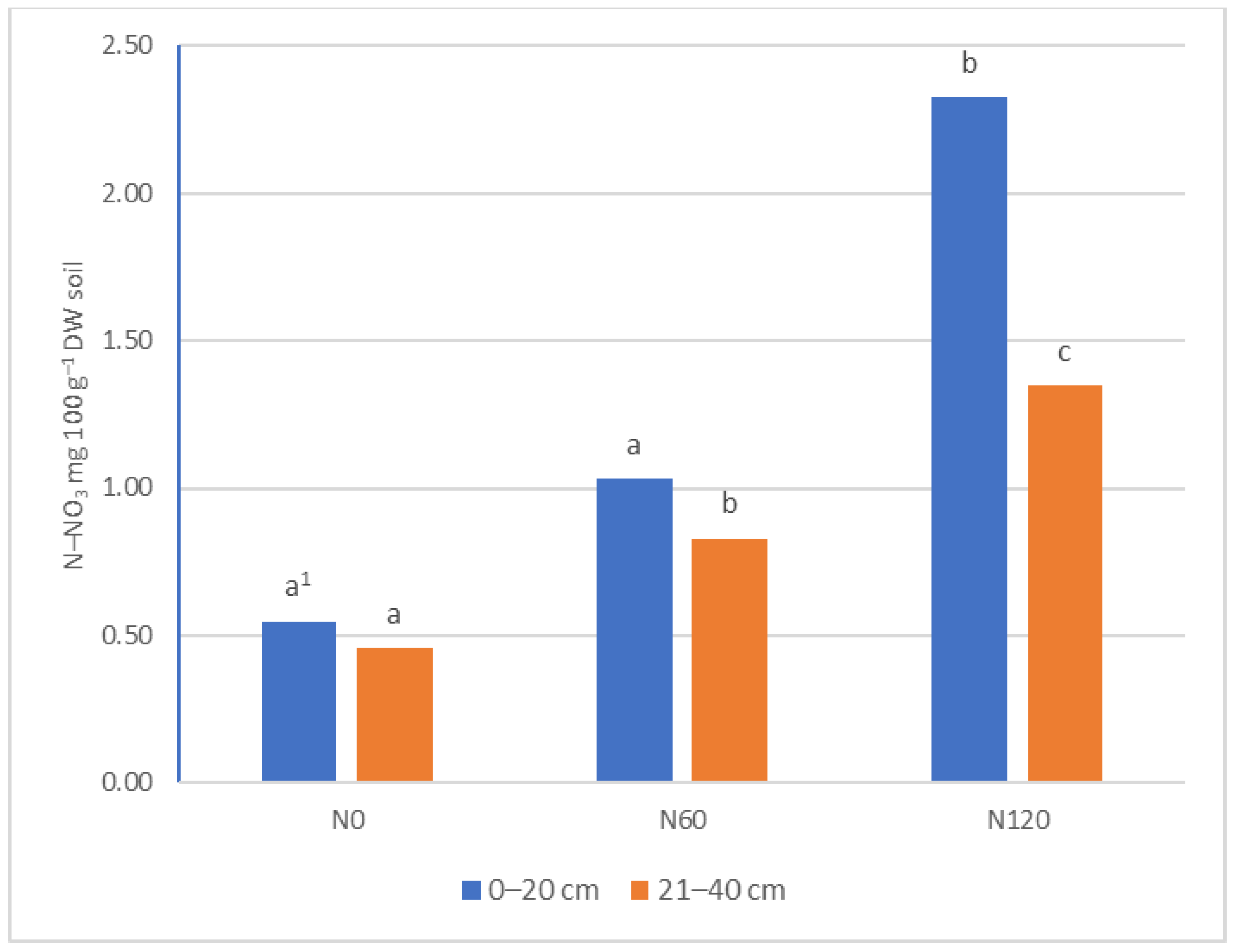 Agriculture 13 00578 g002