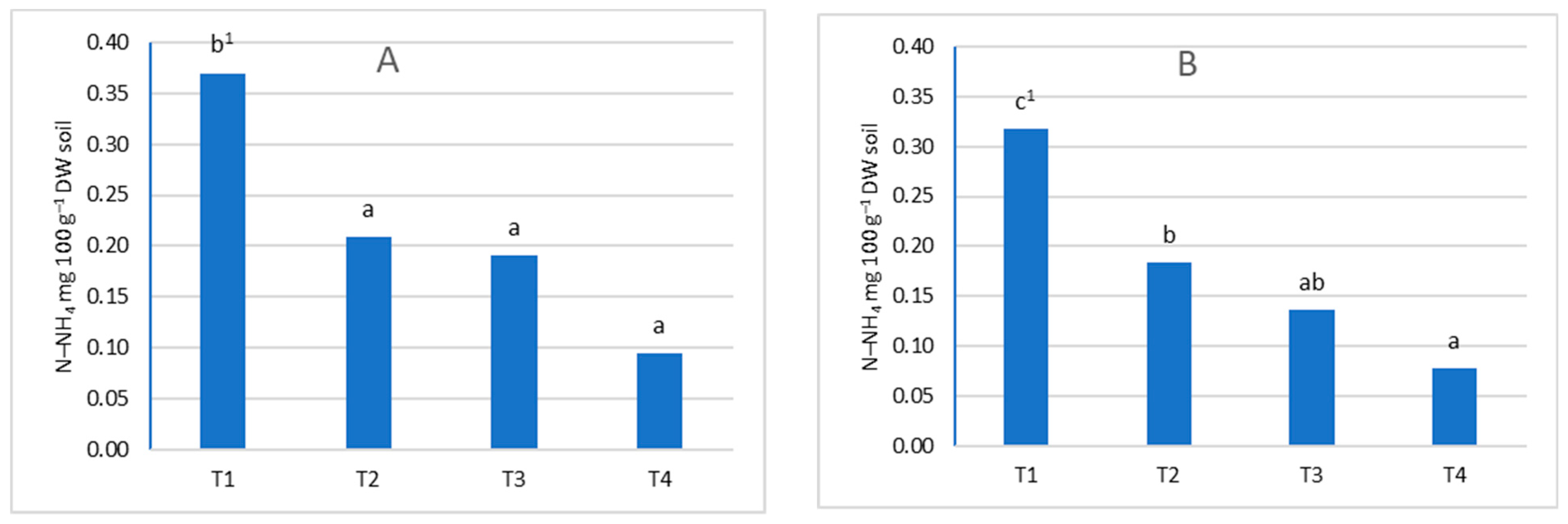 Agriculture 13 00578 g003