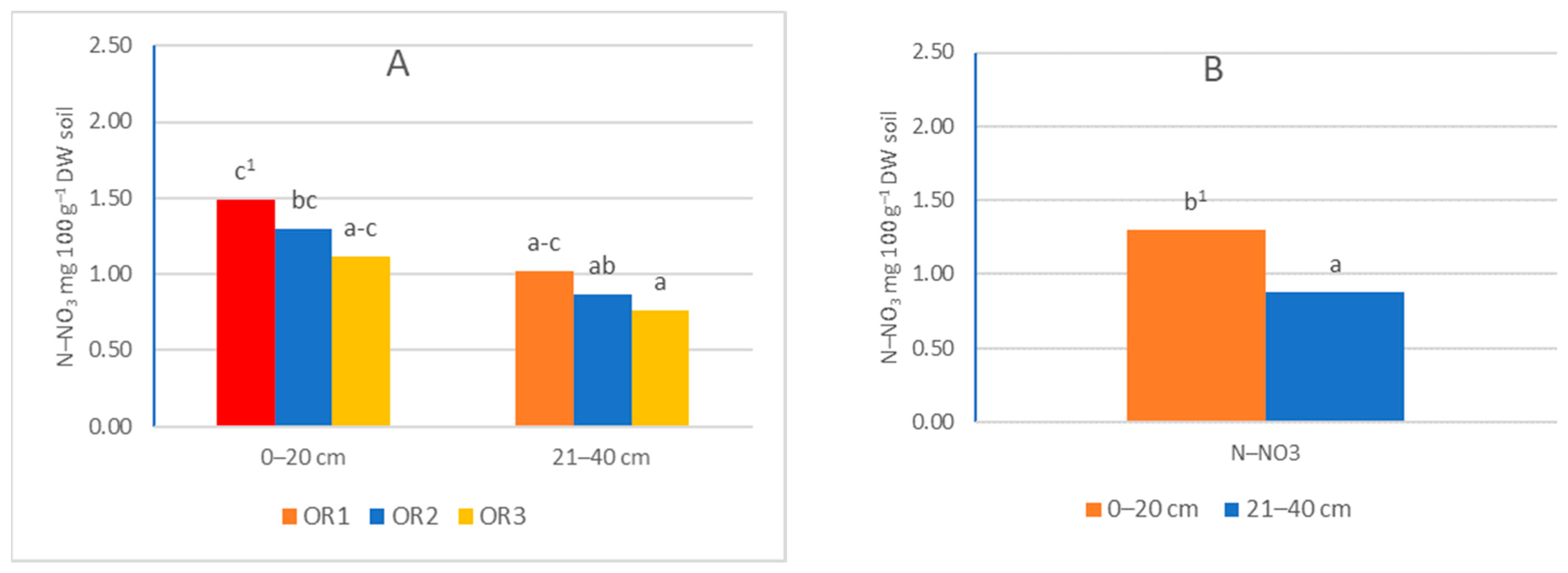 Agriculture 13 00578 g006