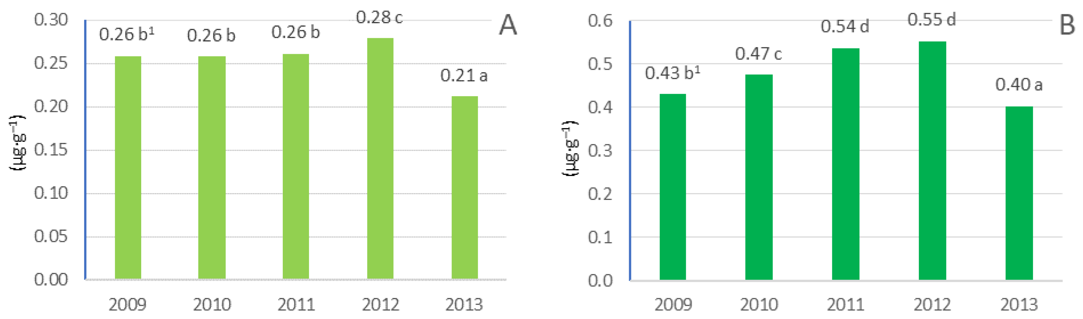 Agriculture 13 00578 g008a