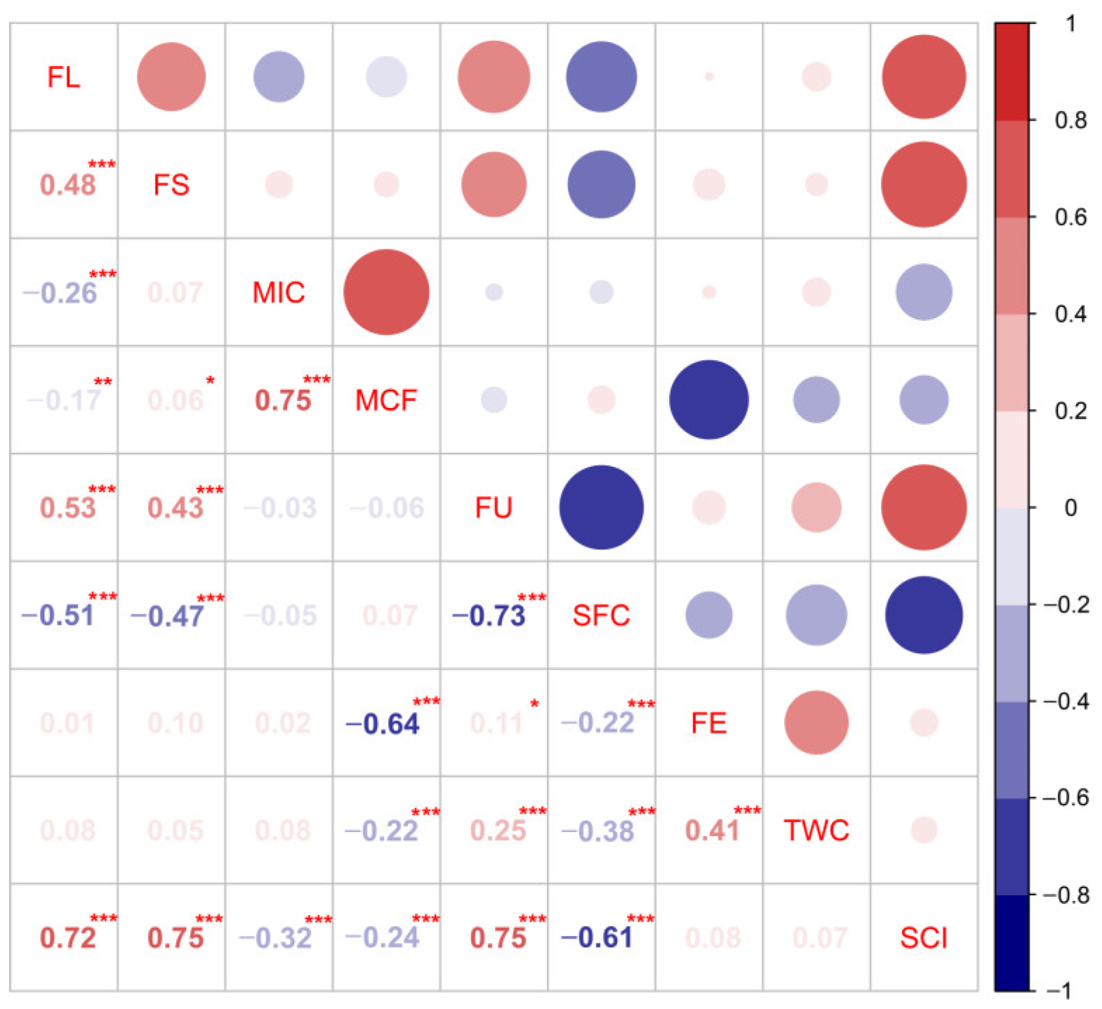 Agriculture 13 00579 g002