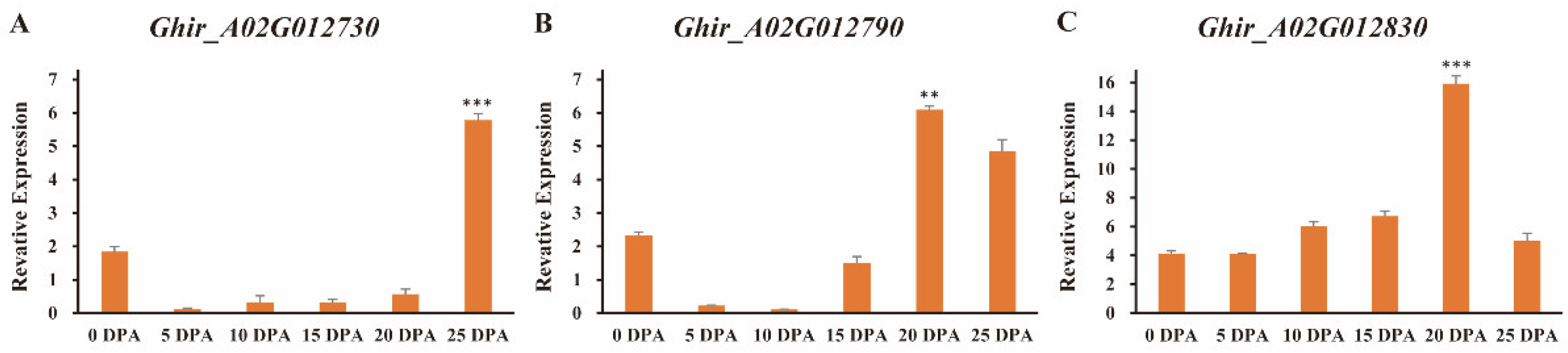 Agriculture 13 00579 g006