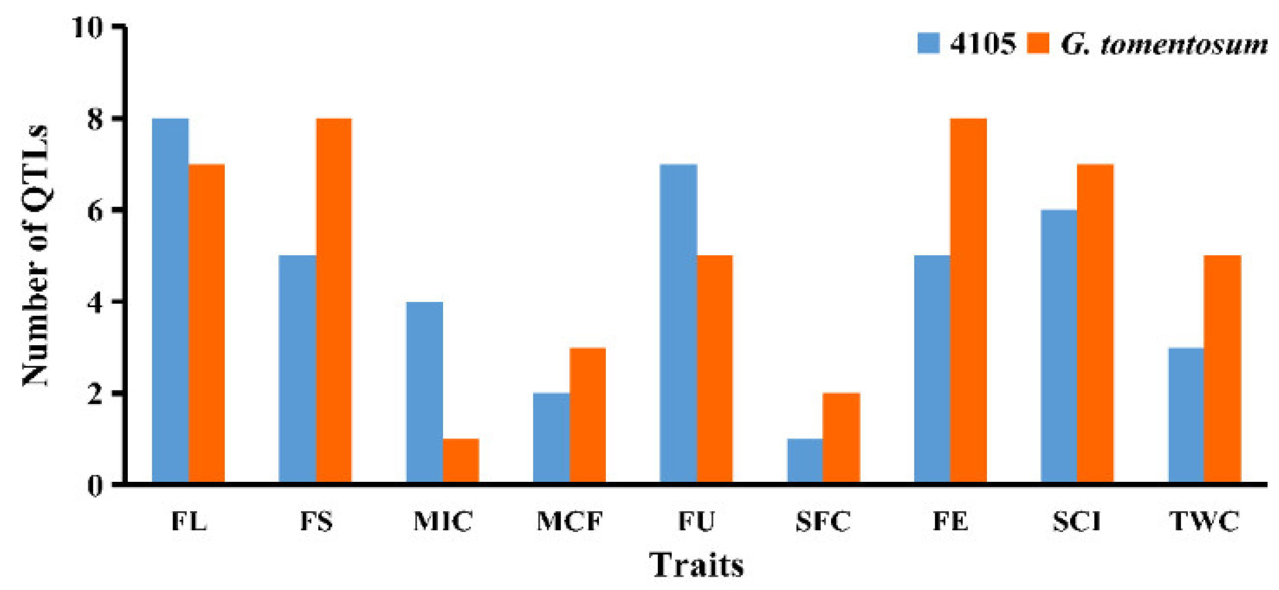 Agriculture 13 00579 g007