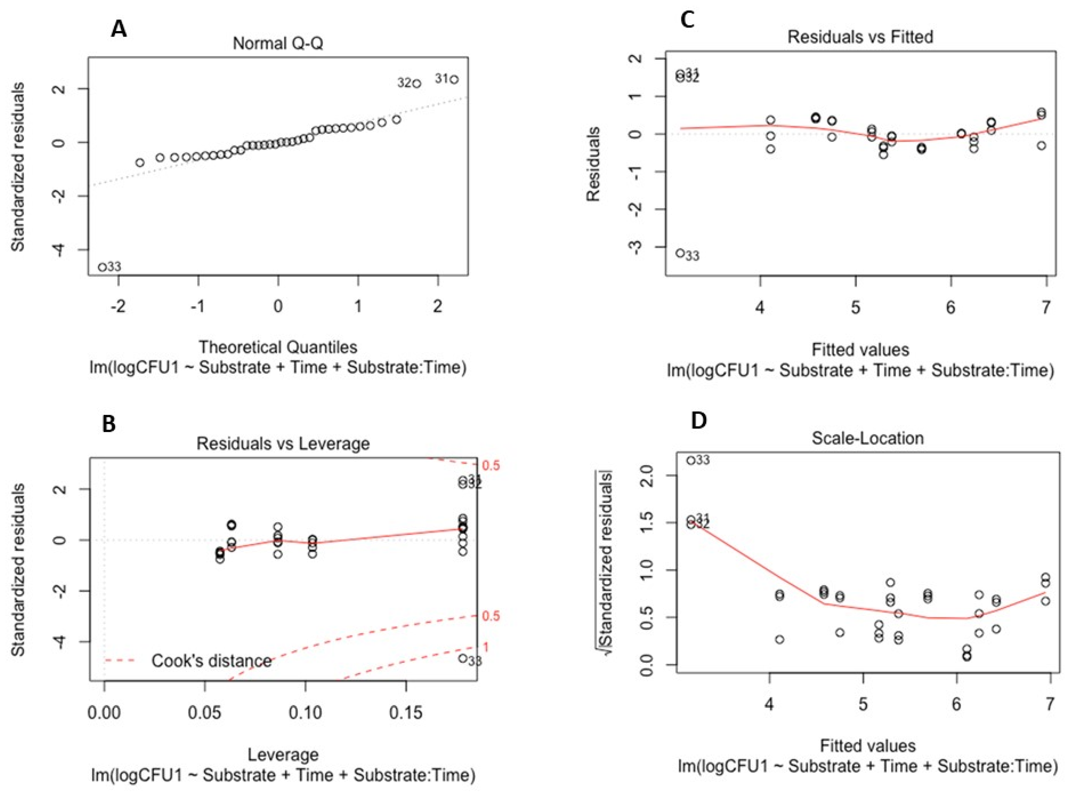 Agriculture 13 00581 g004