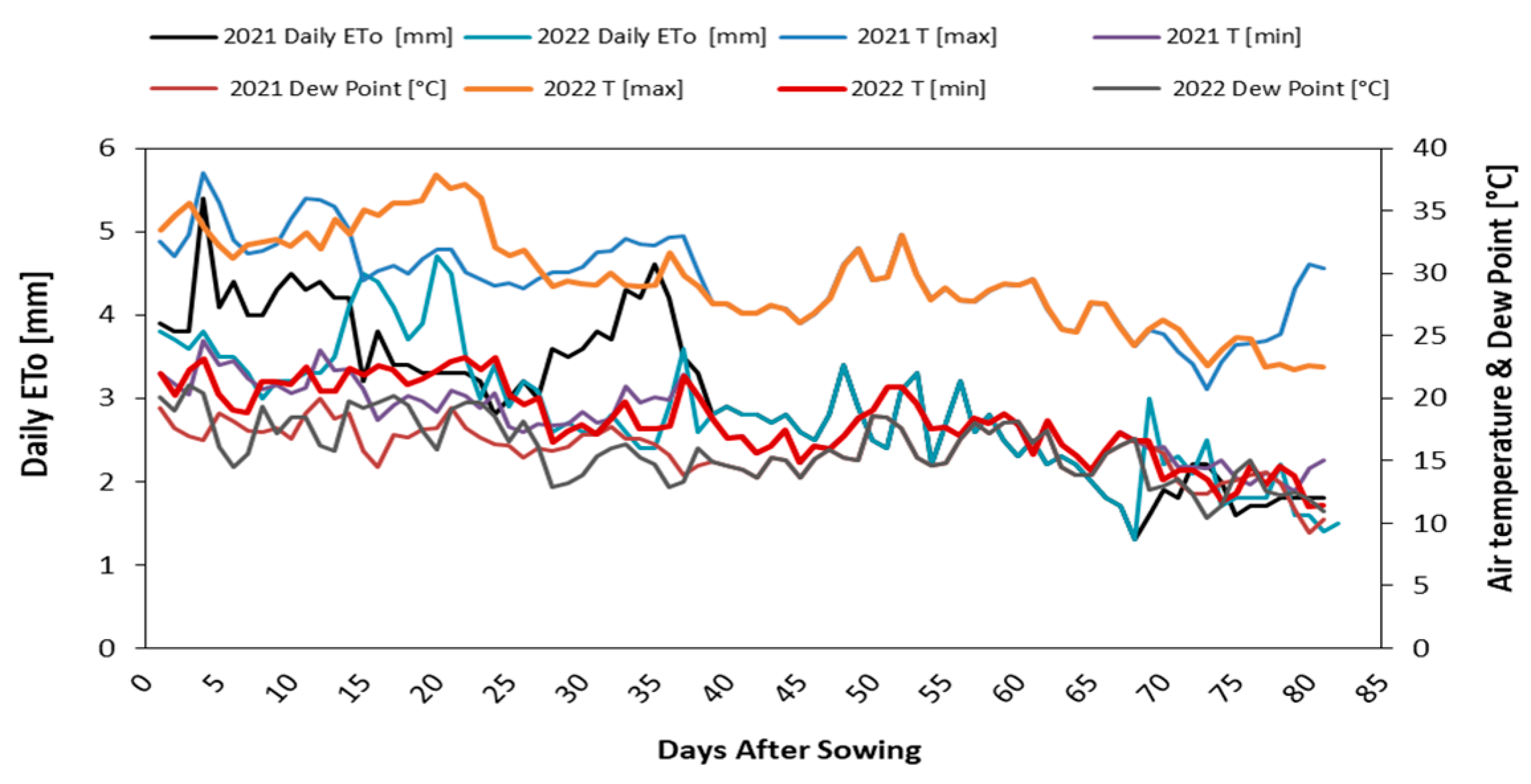 Agriculture 13 00610 g002 Agriculture 13 00610 g002