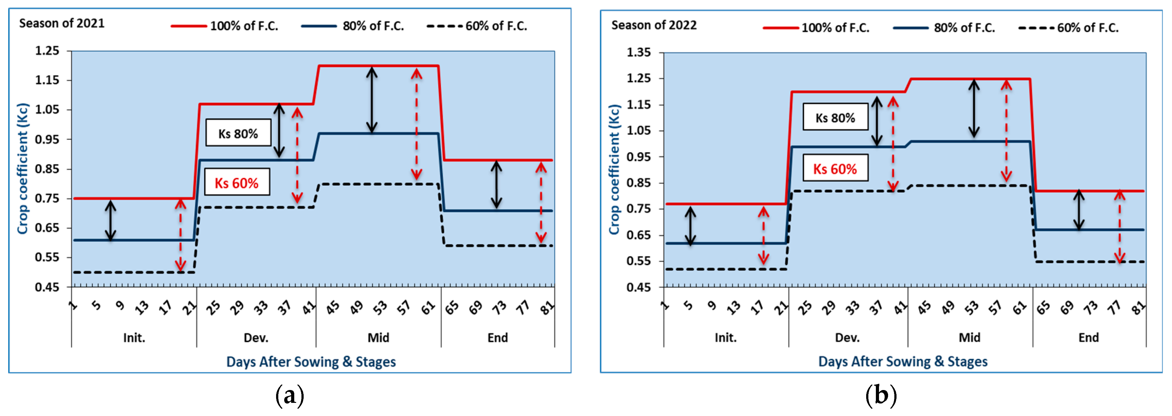 Agriculture 13 00610 g005 Agriculture 13 00610 g005