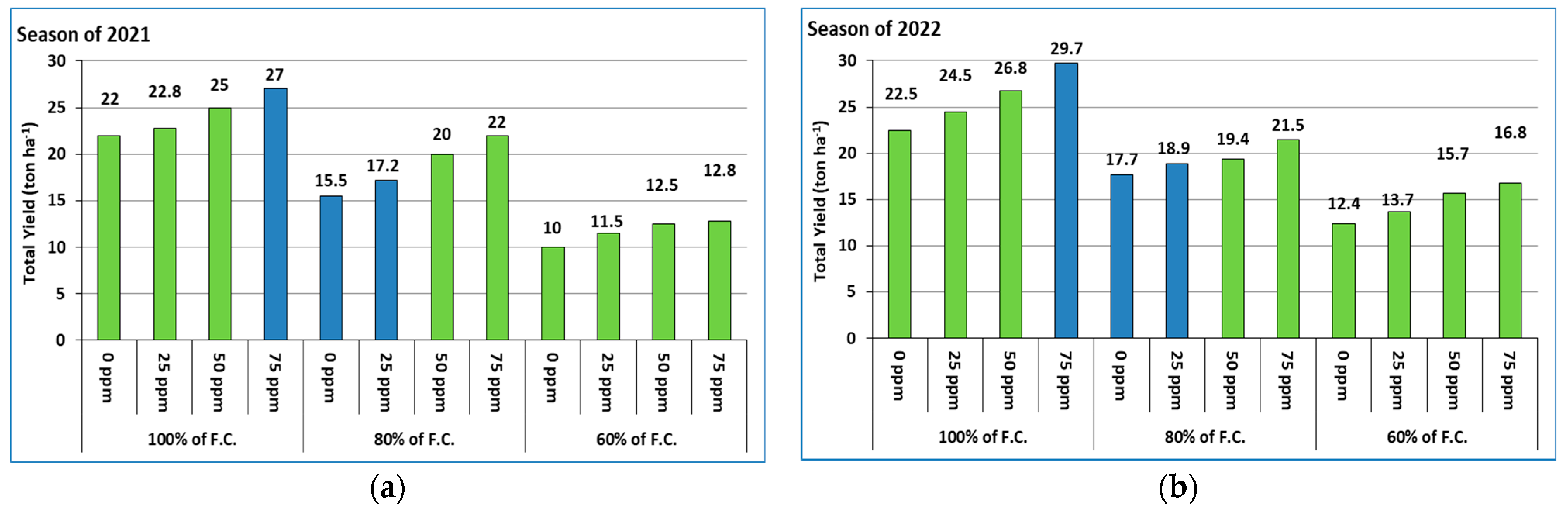 Agriculture 13 00610 g006 Agriculture 13 00610 g006