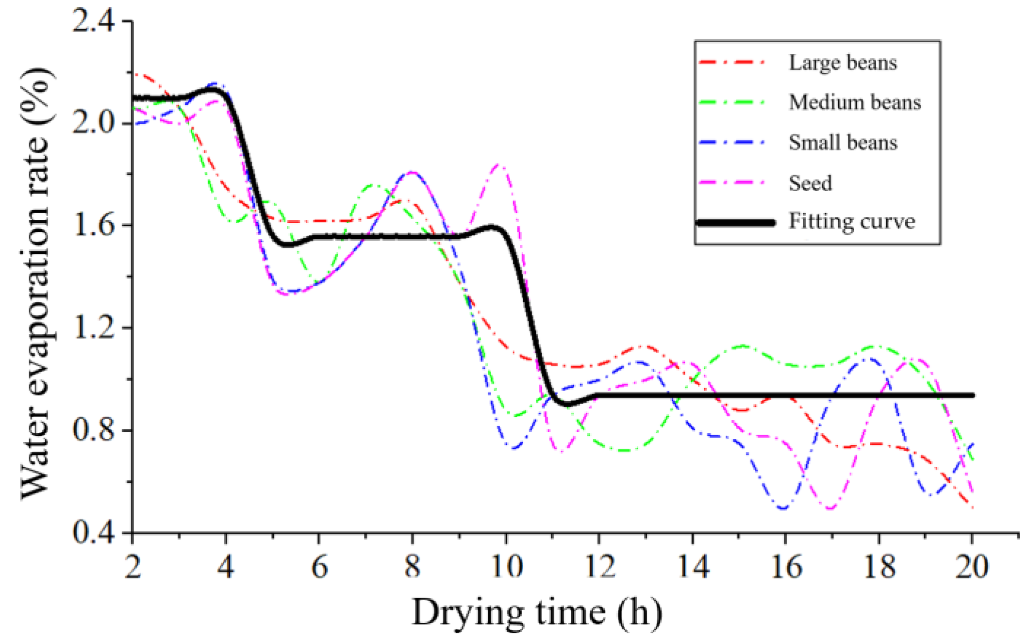 Agriculture 13 00617 g003 Agriculture 13 00617 g003